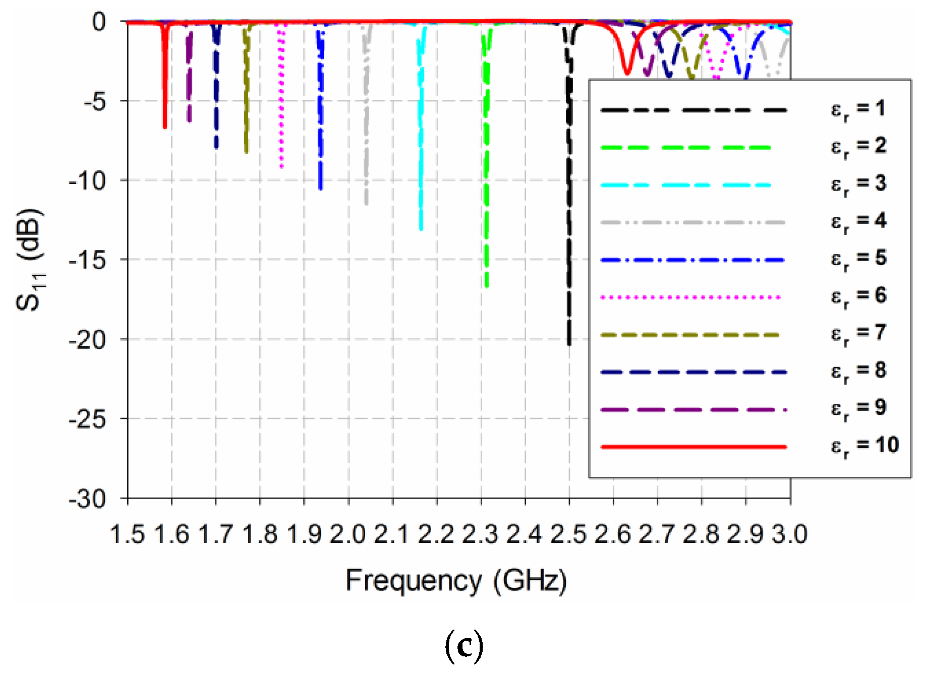 Sensors 19 04660 g004b