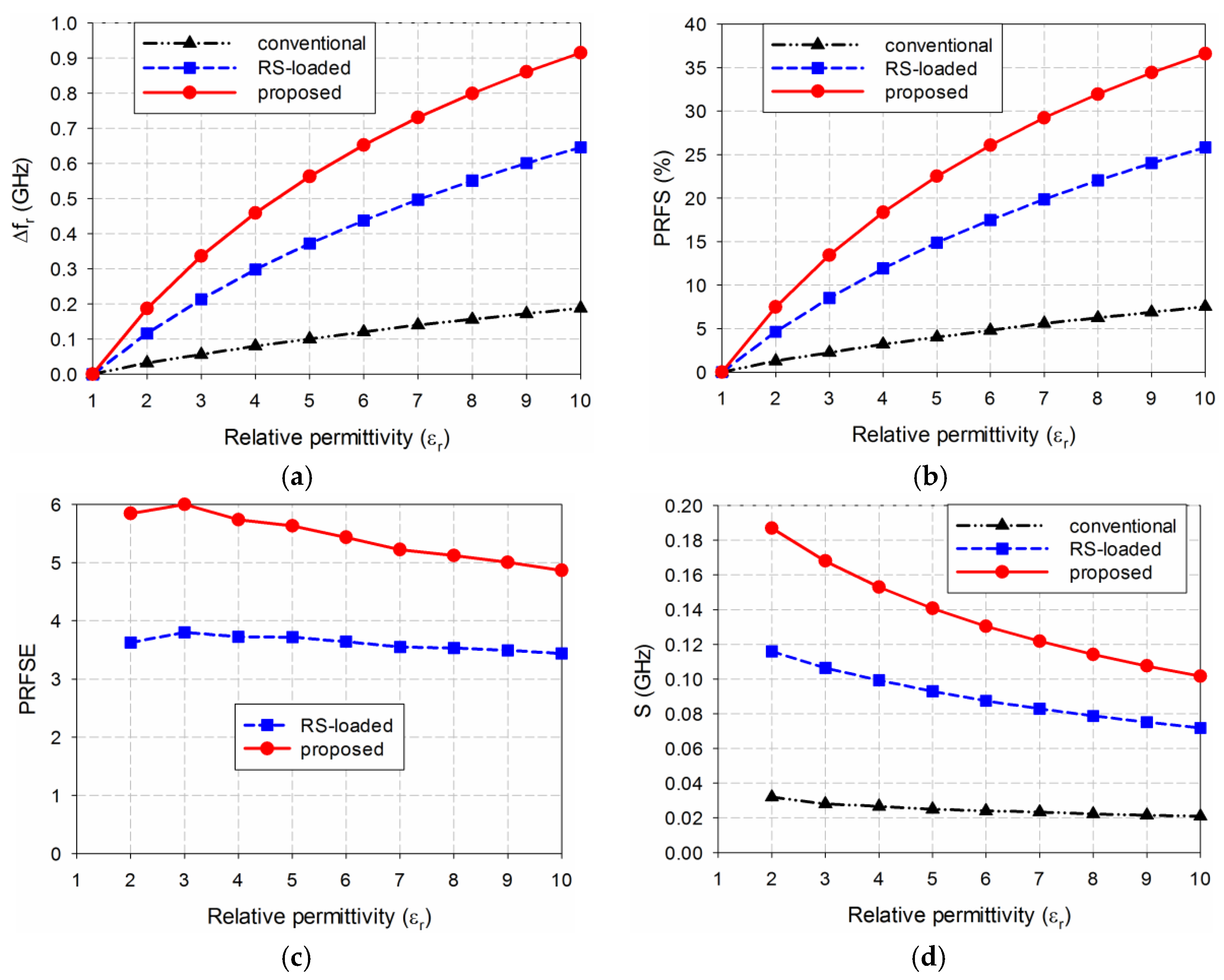 Sensors 19 04660 g005a