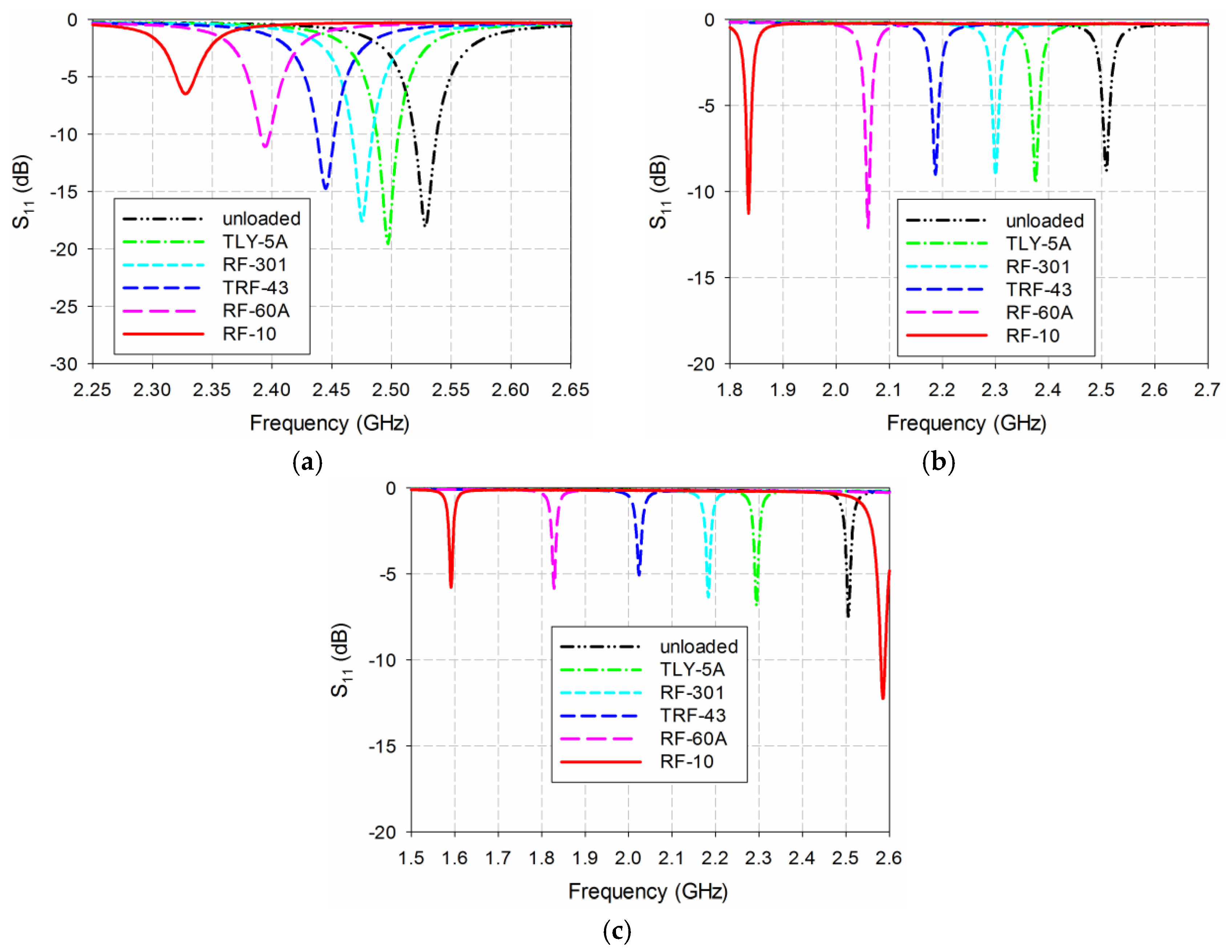 Sensors 19 04660 g011