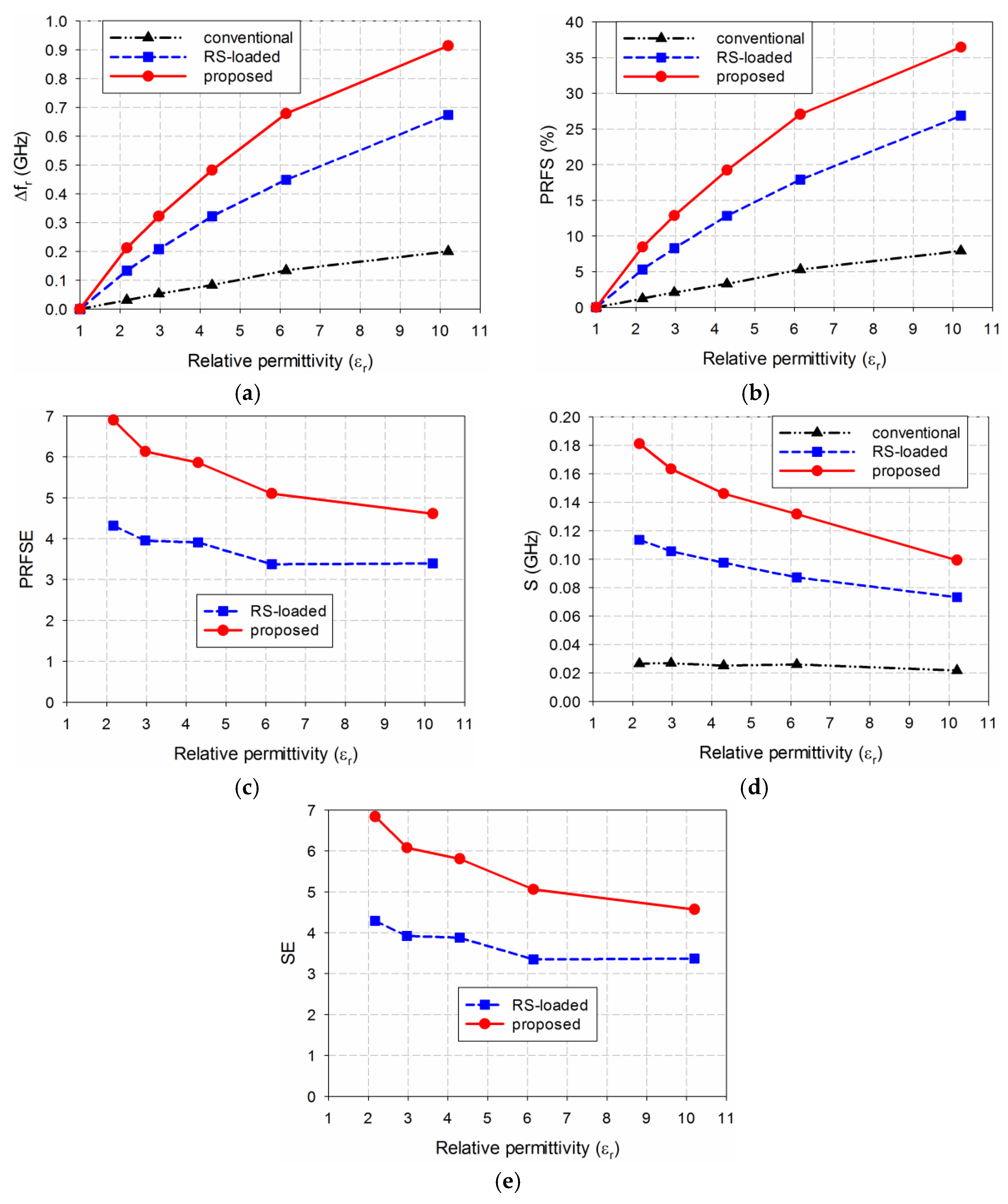 Sensors 19 04660 g012