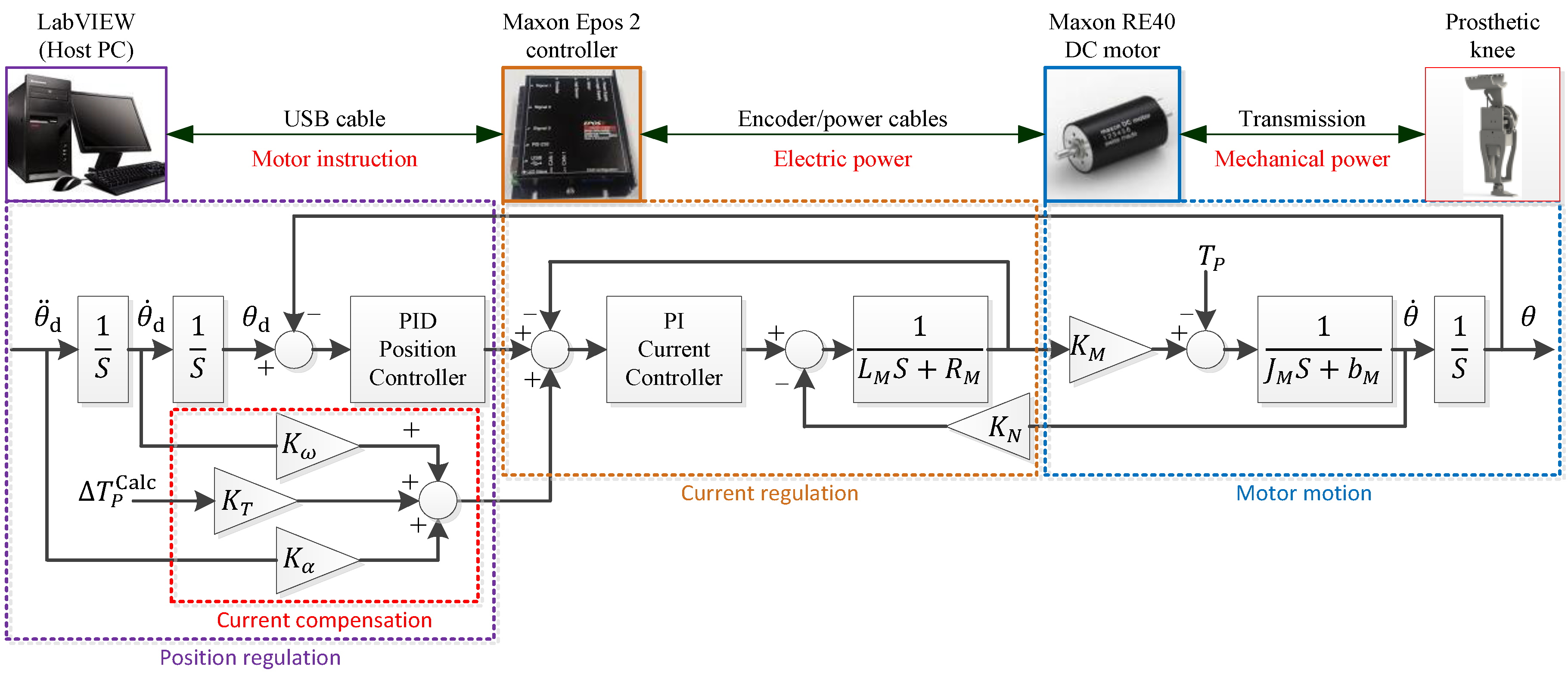 Sensors 19 04662 g002
