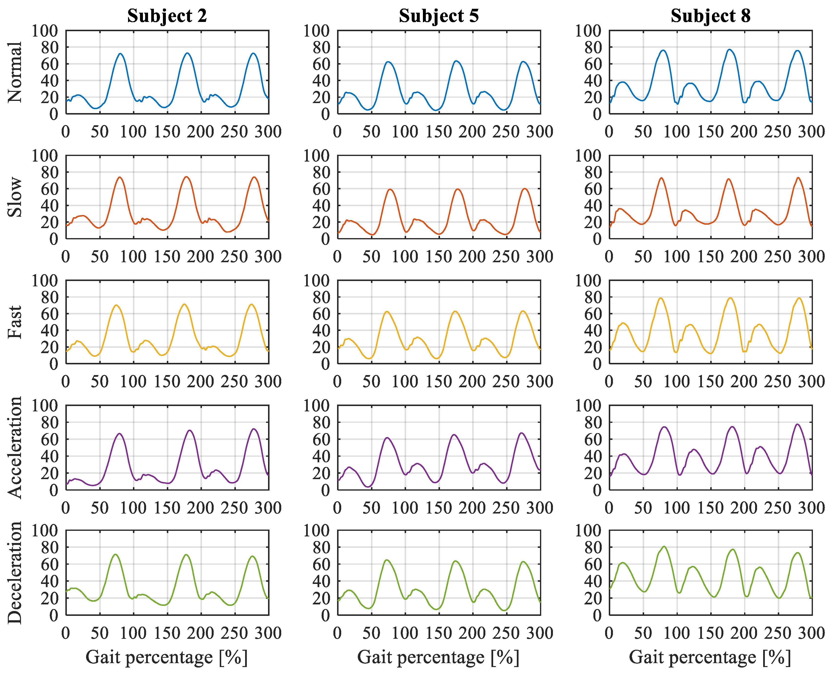 Sensors 19 04662 g006