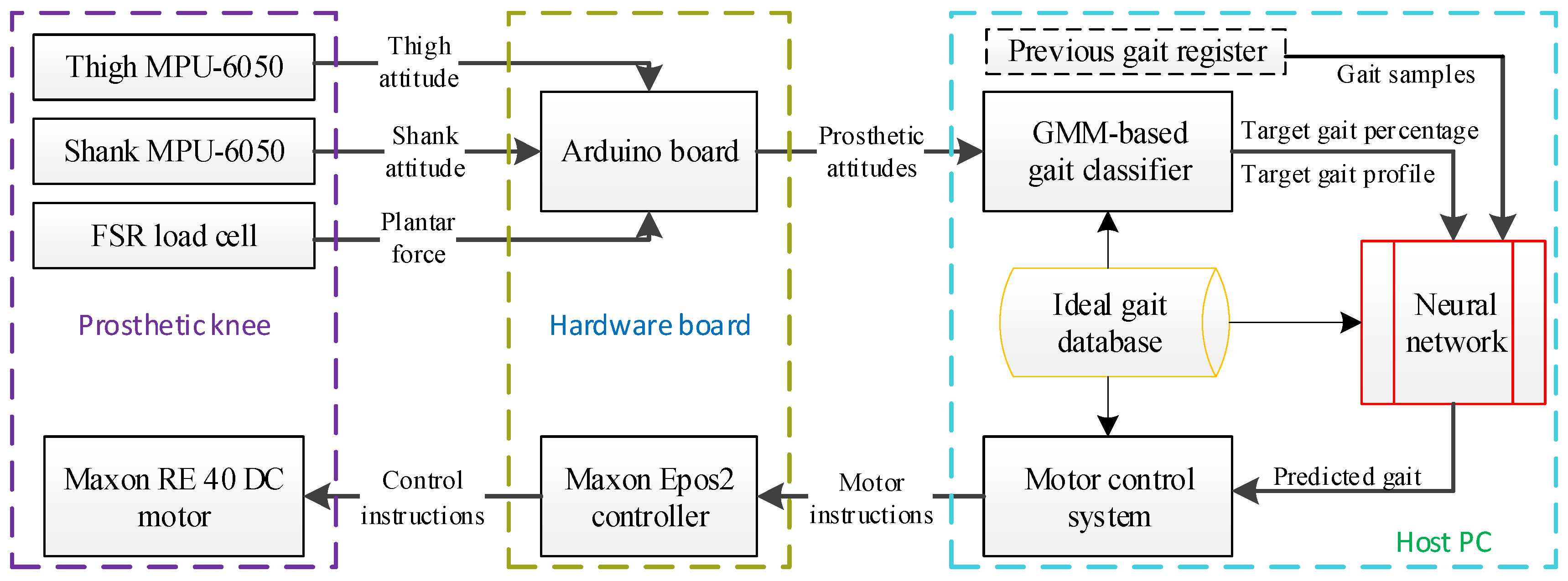 Sensors 19 04662 g008