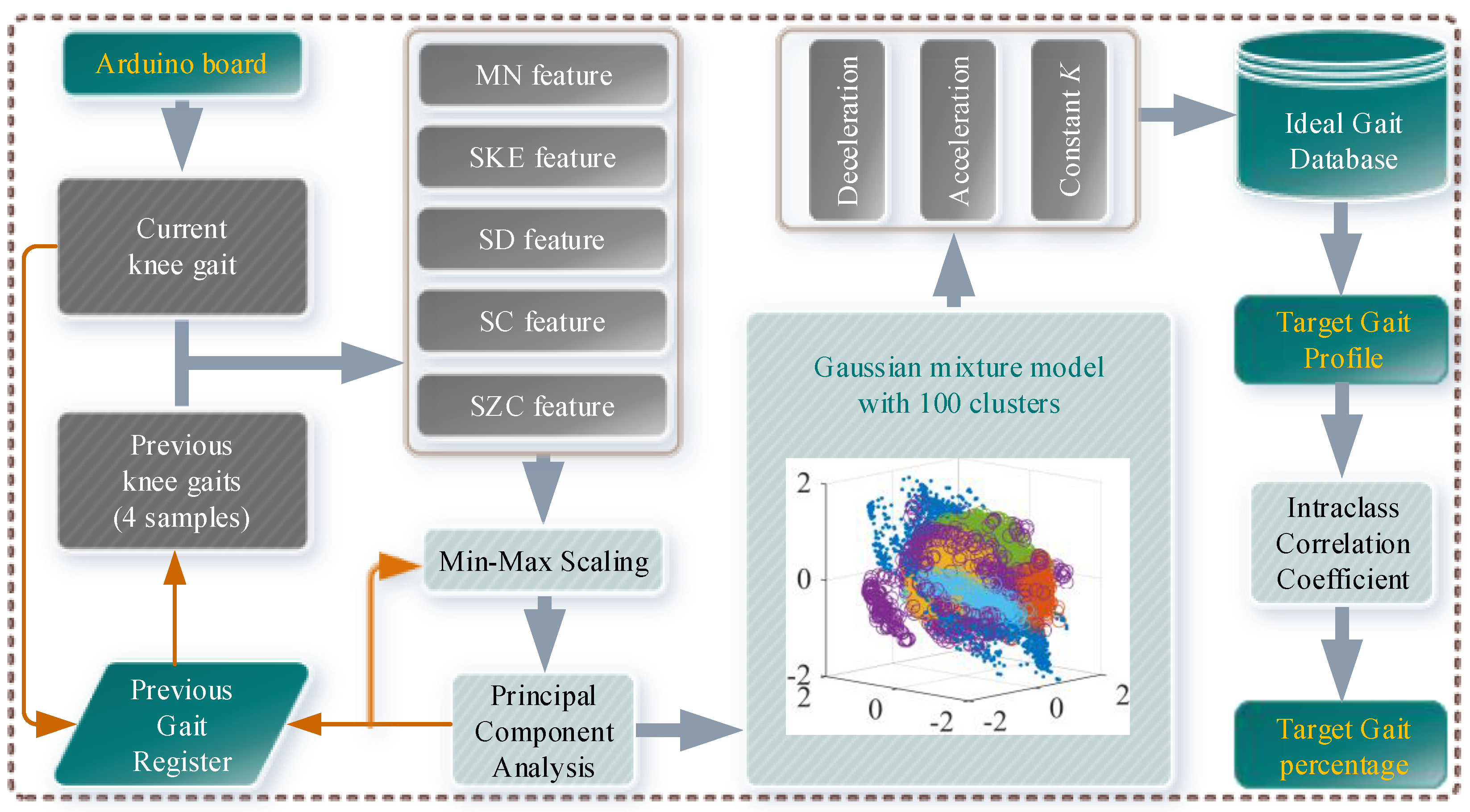 Sensors 19 04662 g009