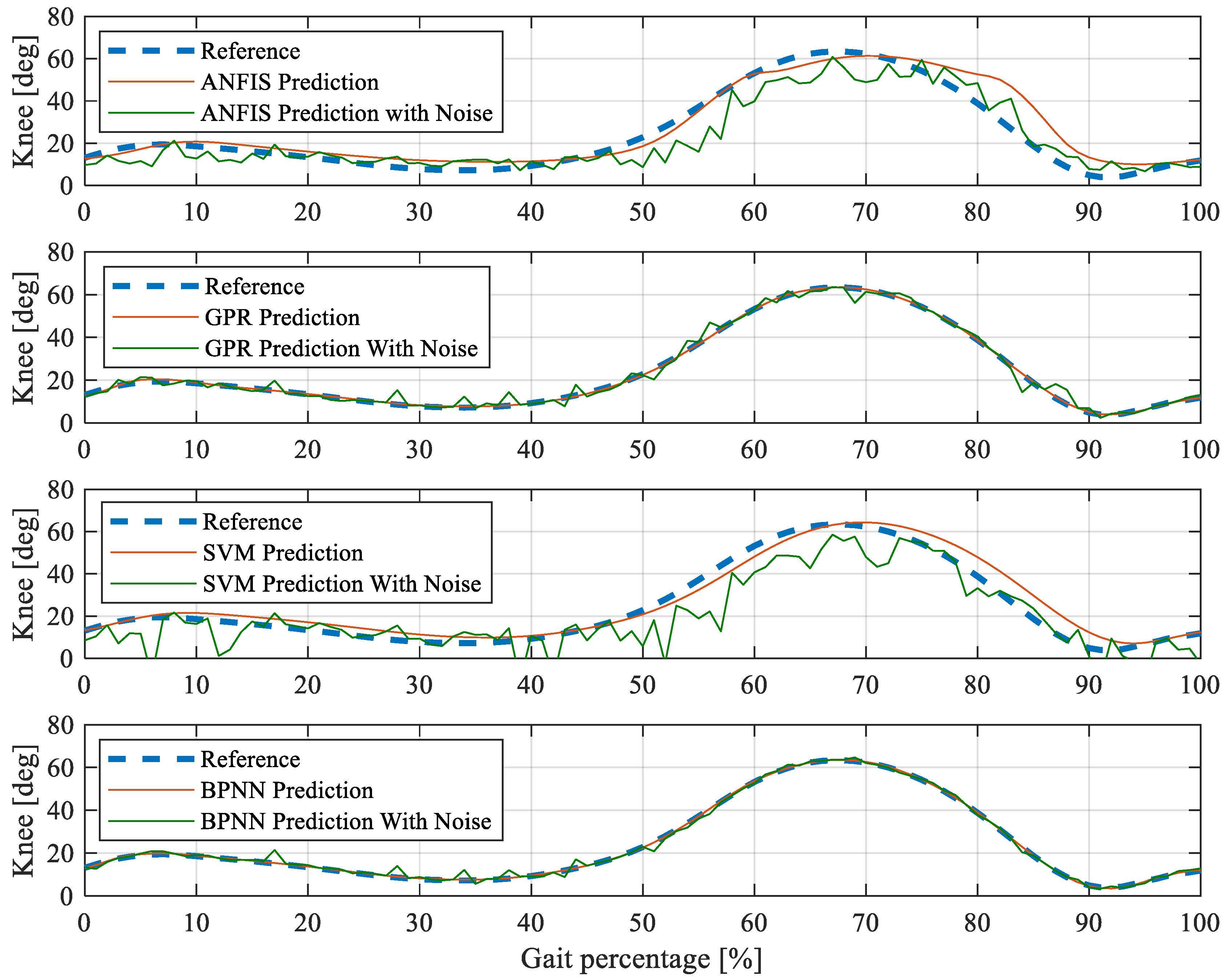 Sensors 19 04662 g015