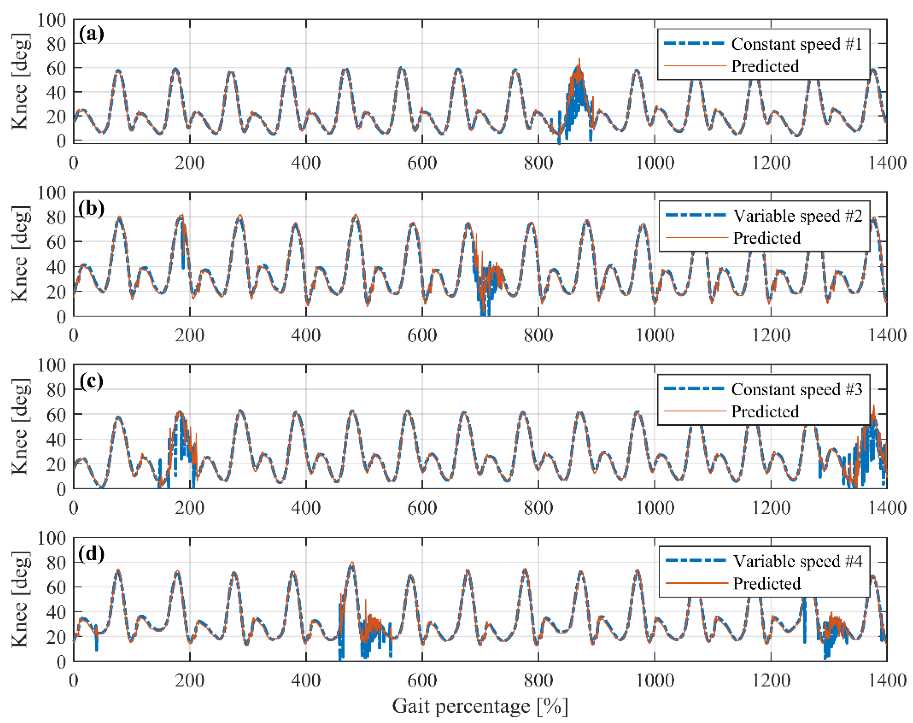 Sensors 19 04662 g016