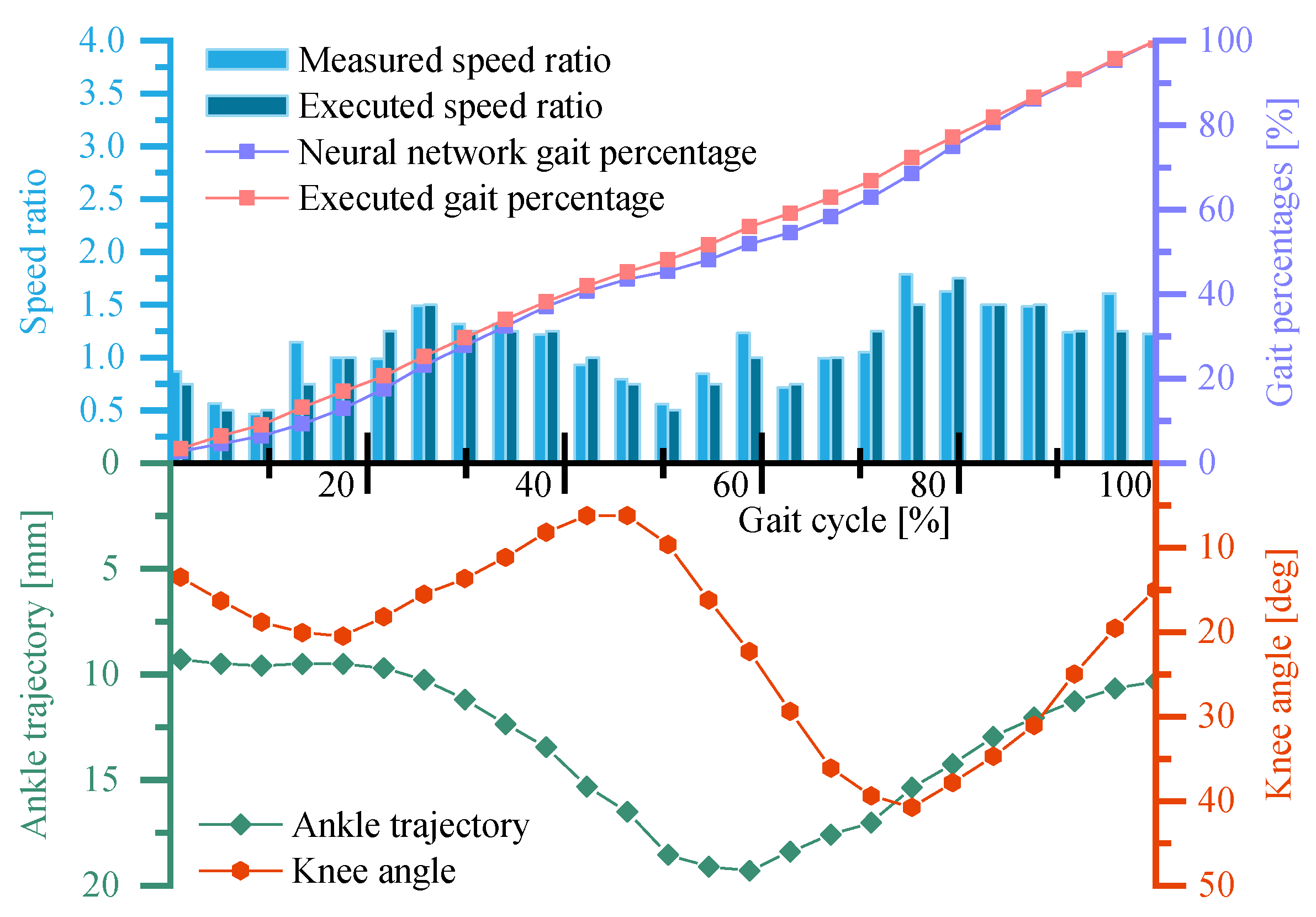 Sensors 19 04662 g020