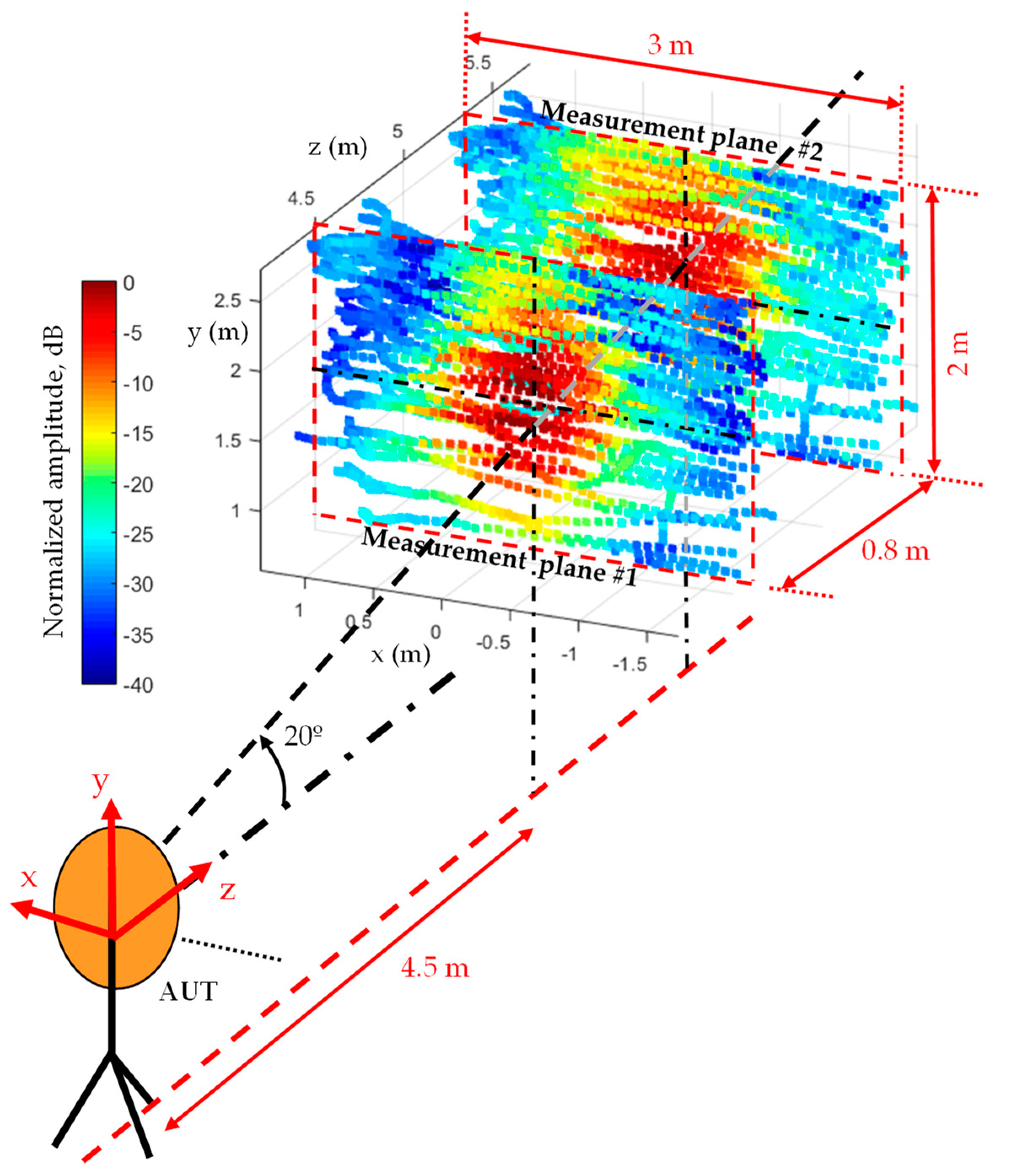 Sensors 19 04663 g006