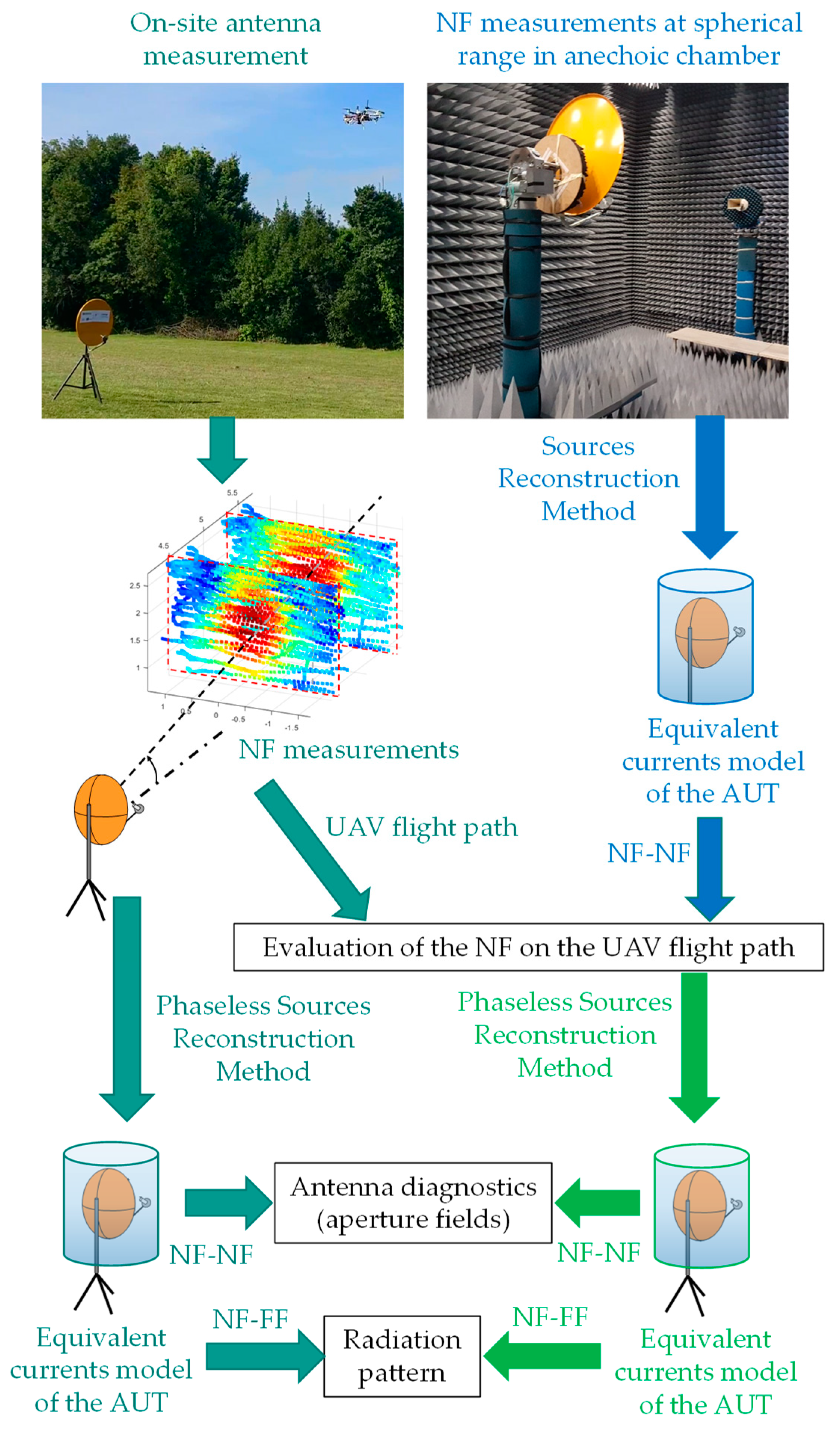 Sensors 19 04663 g007