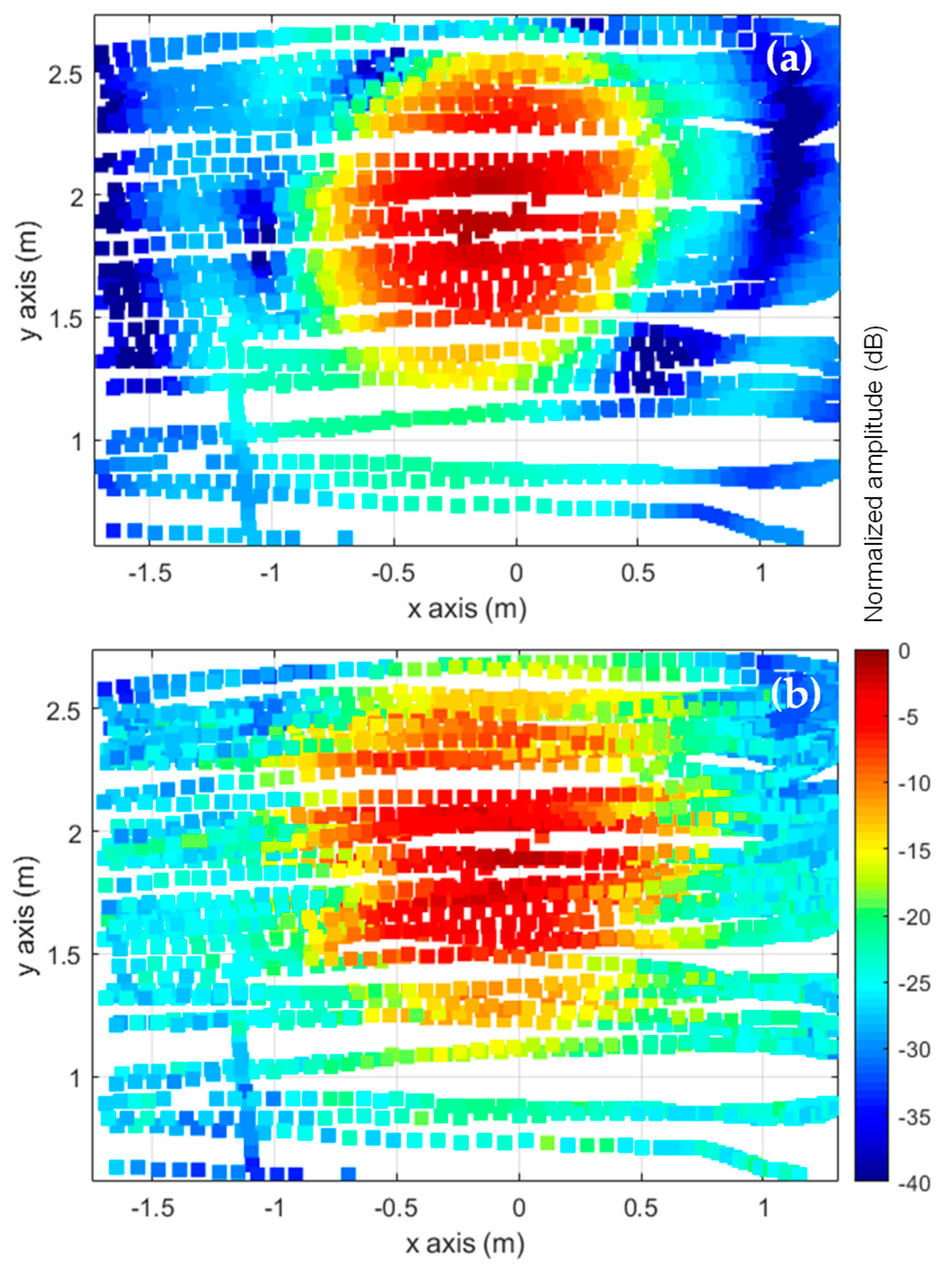 Sensors 19 04663 g009