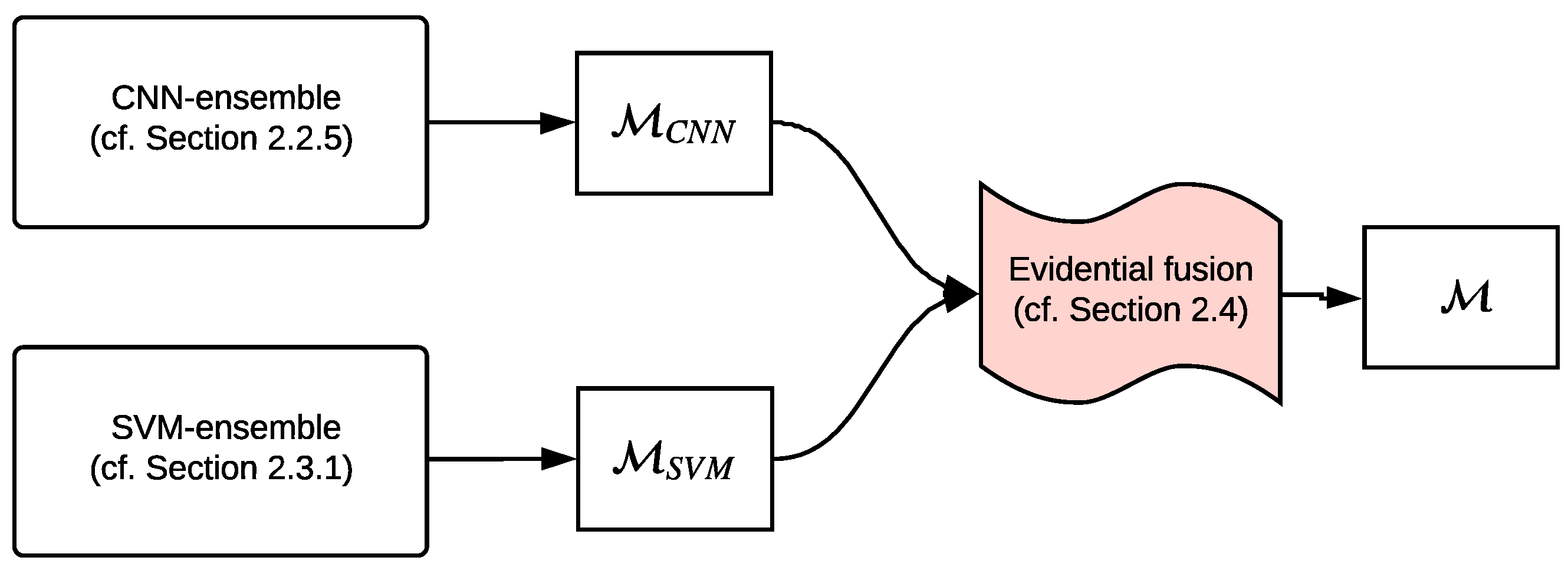 Sensors 19 04664 g001