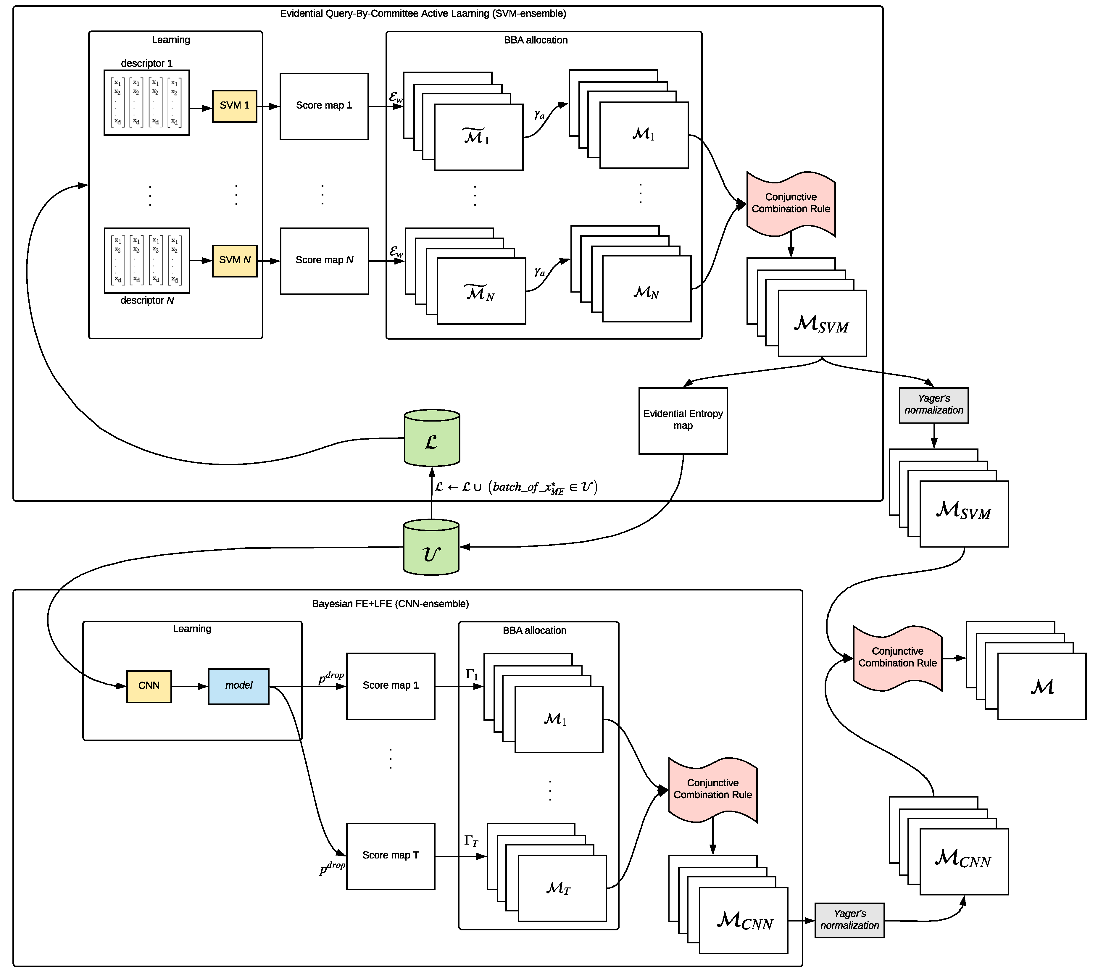 Sensors 19 04664 g003