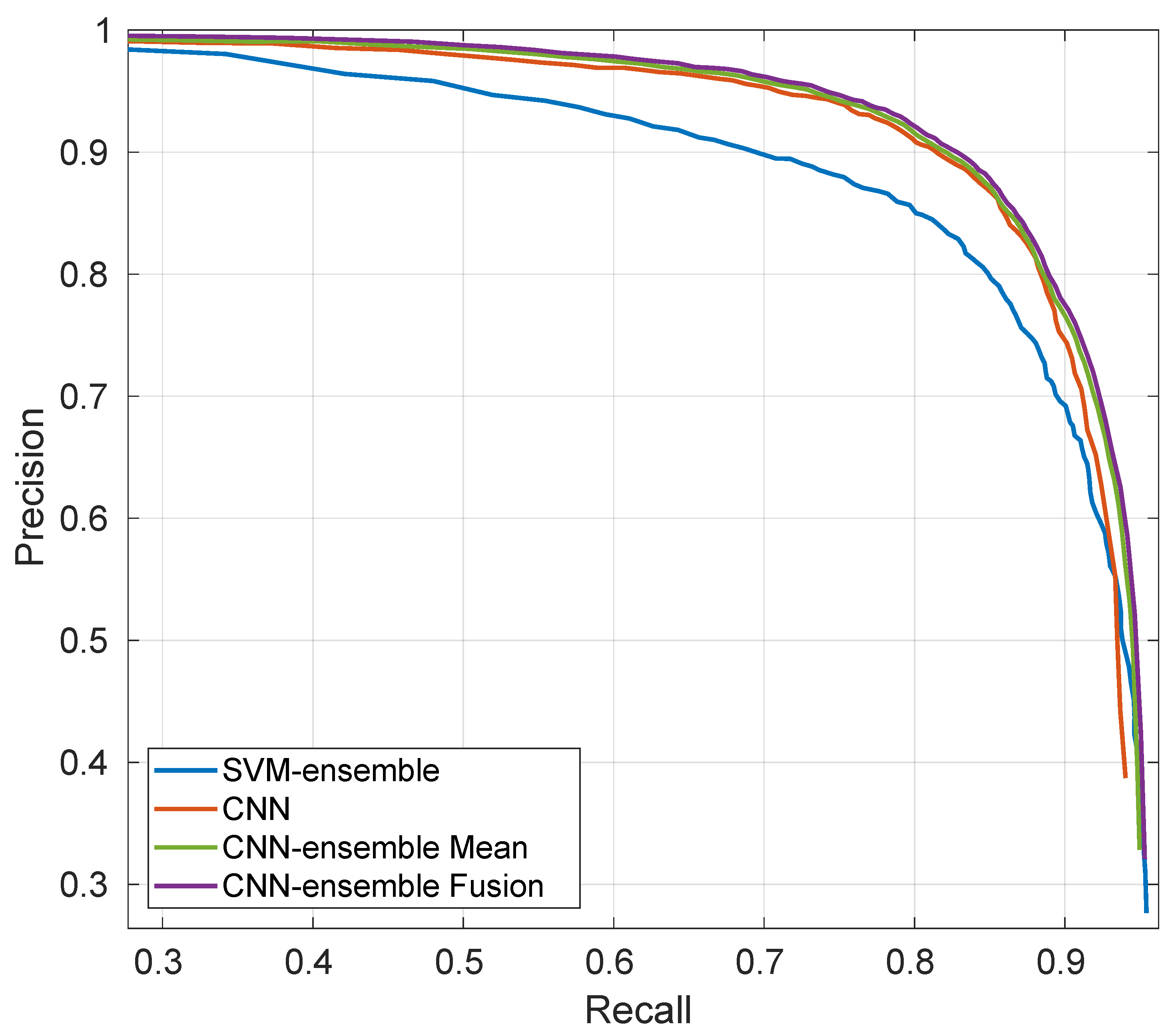 Sensors 19 04664 g005