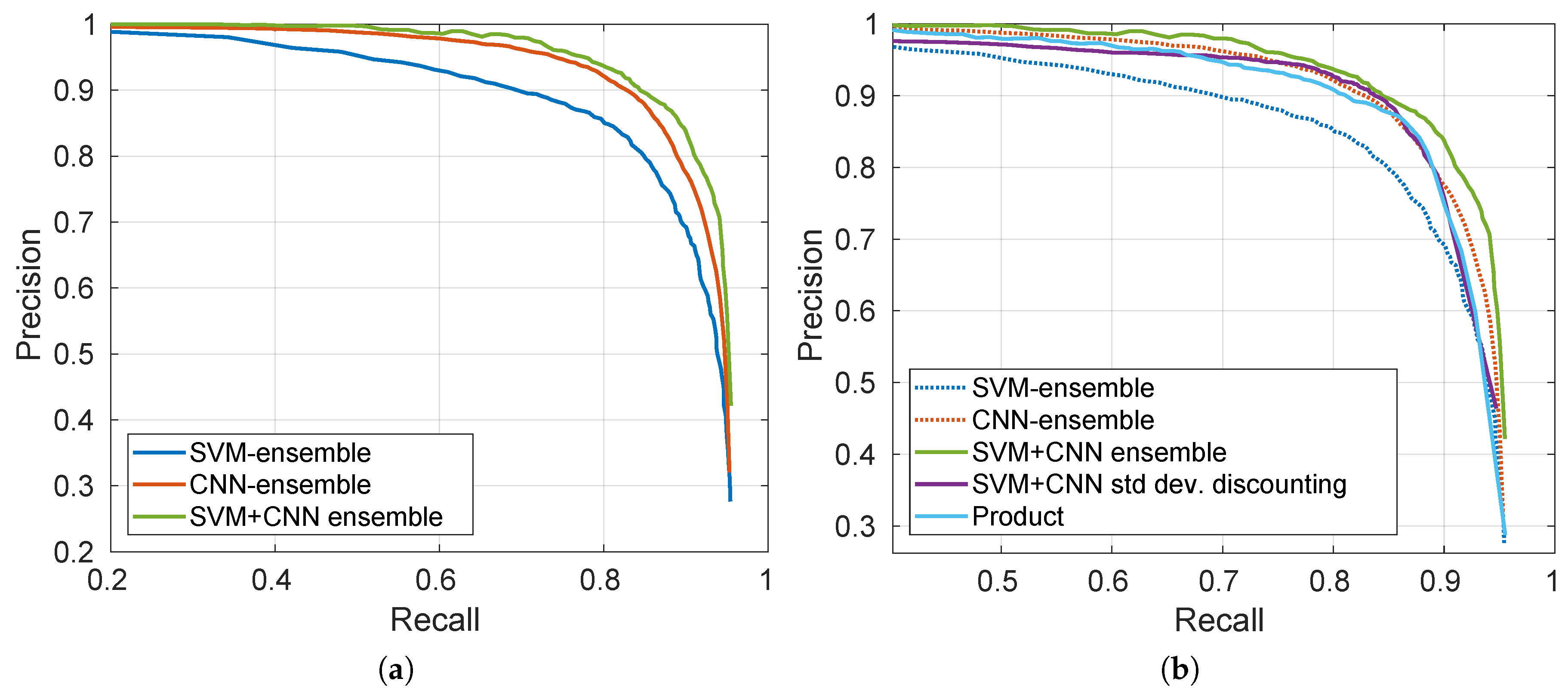 Sensors 19 04664 g008