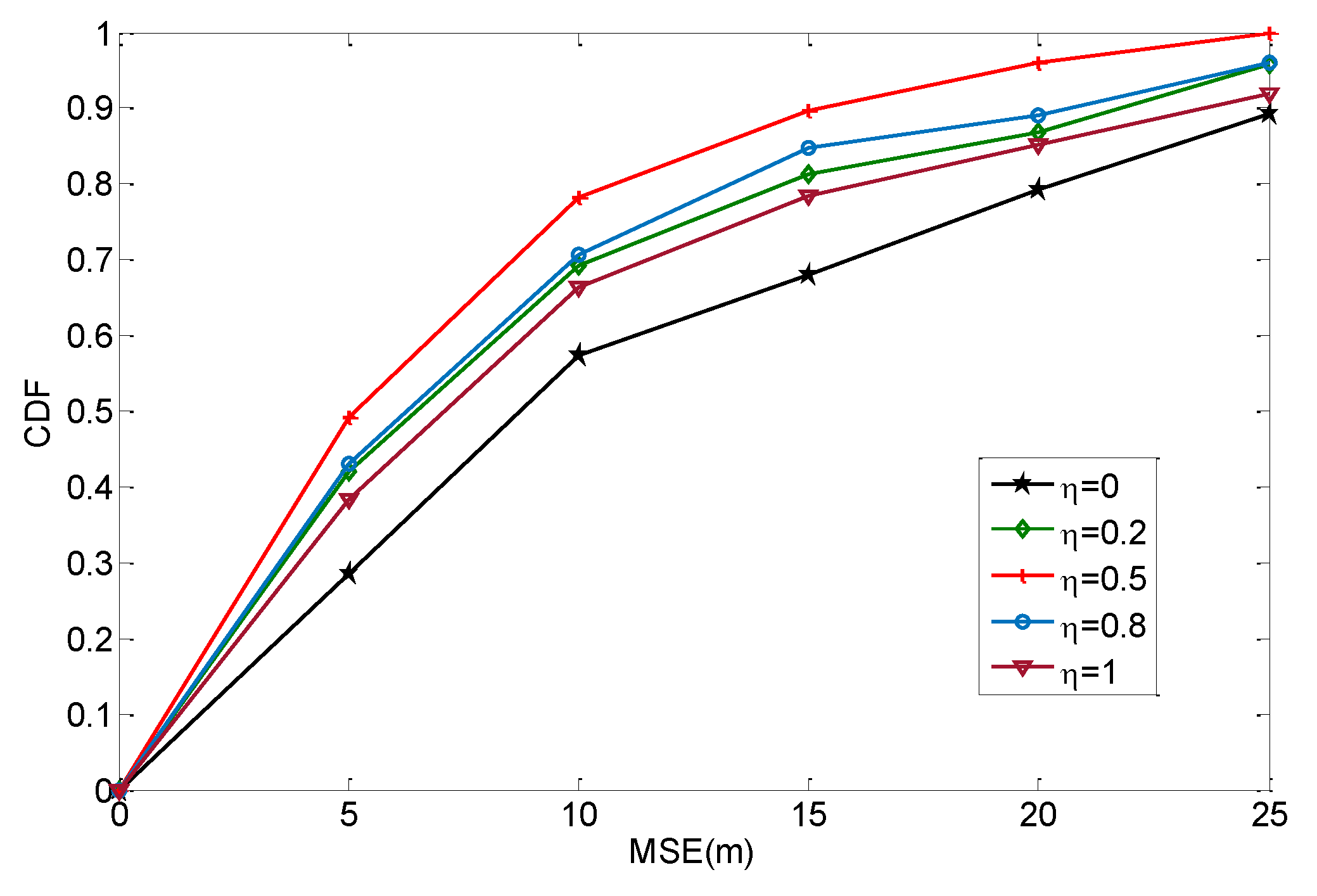 Sensors 19 04665 g008