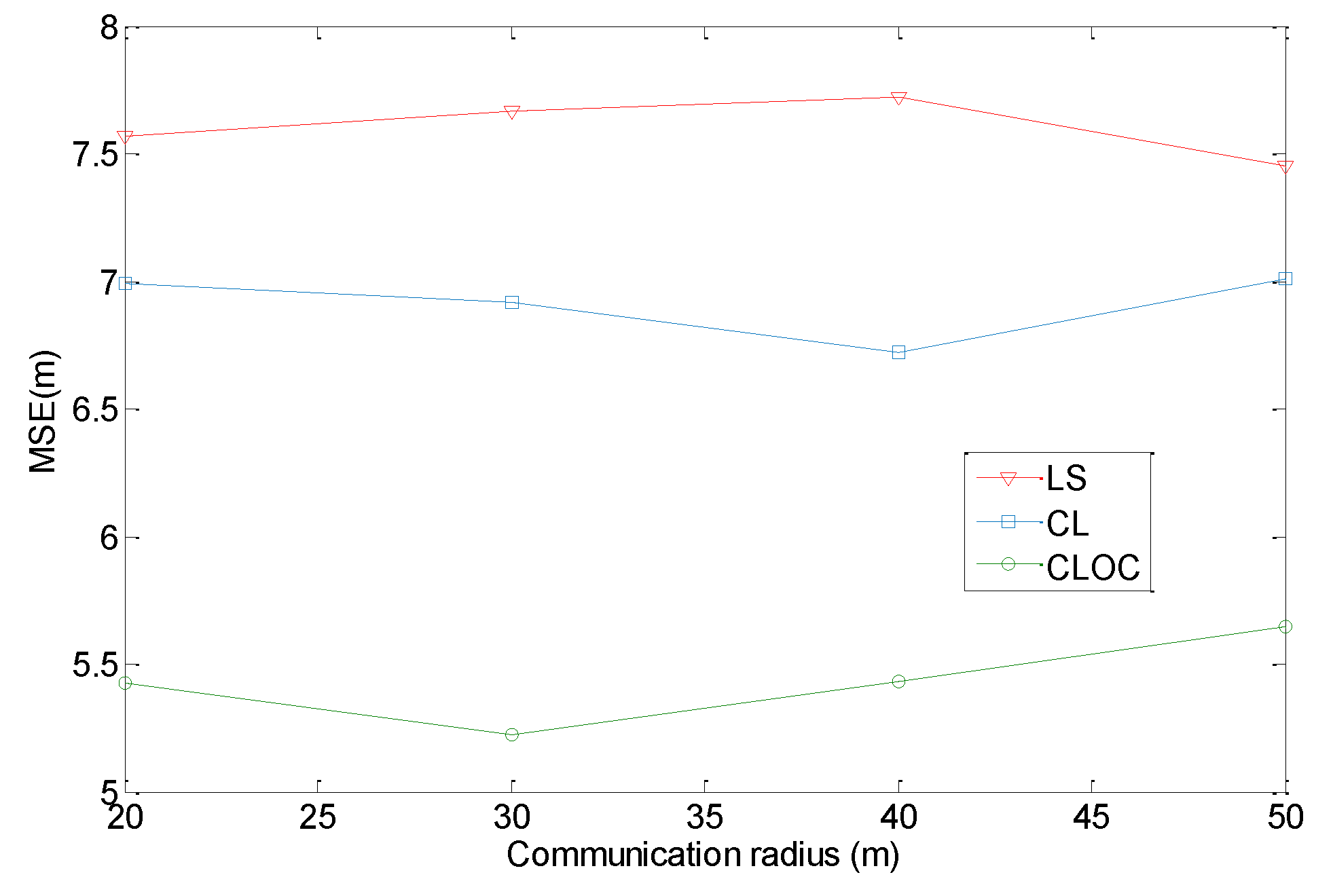 Sensors 19 04665 g011