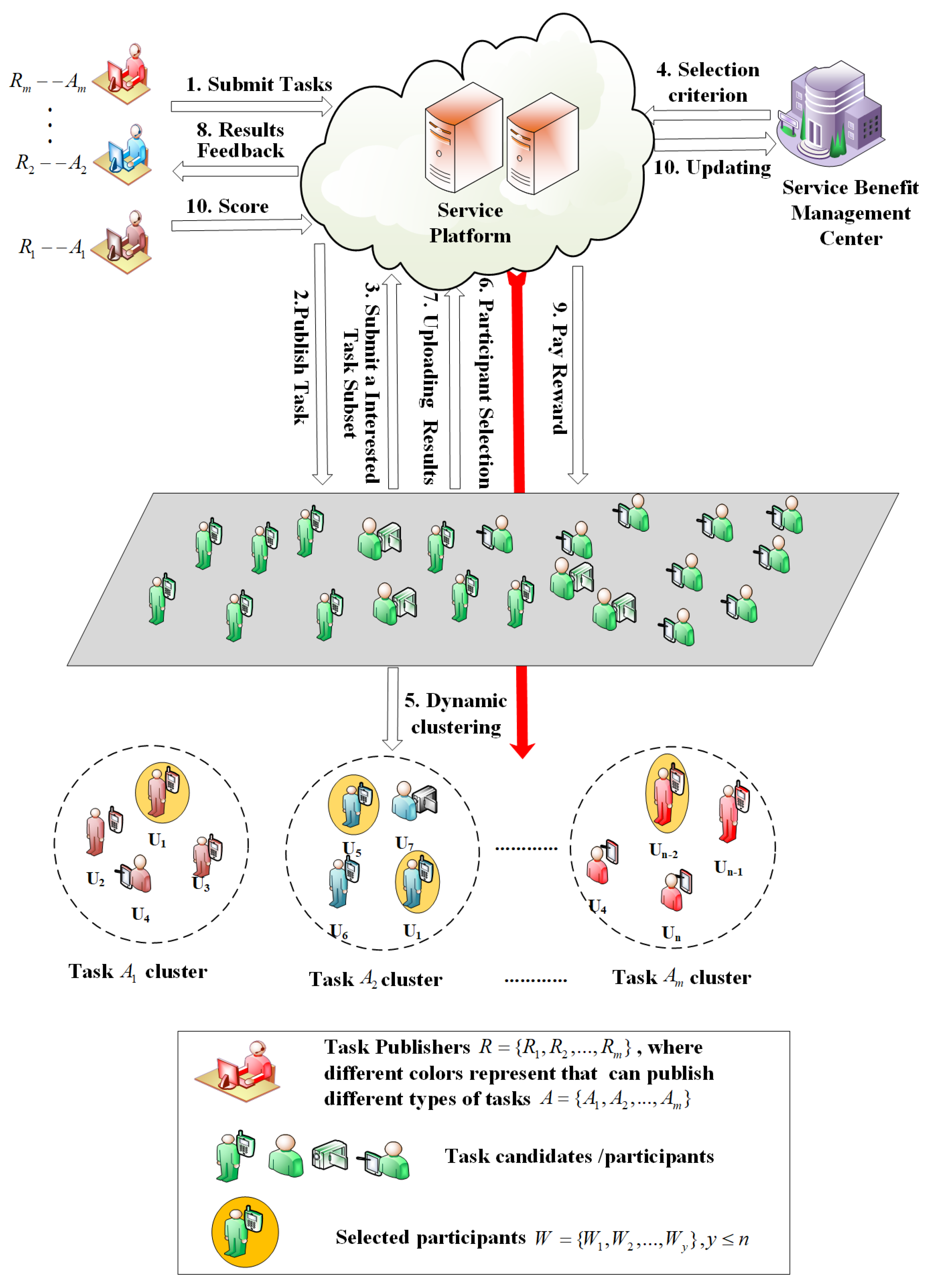 Sensors 19 04666 g001