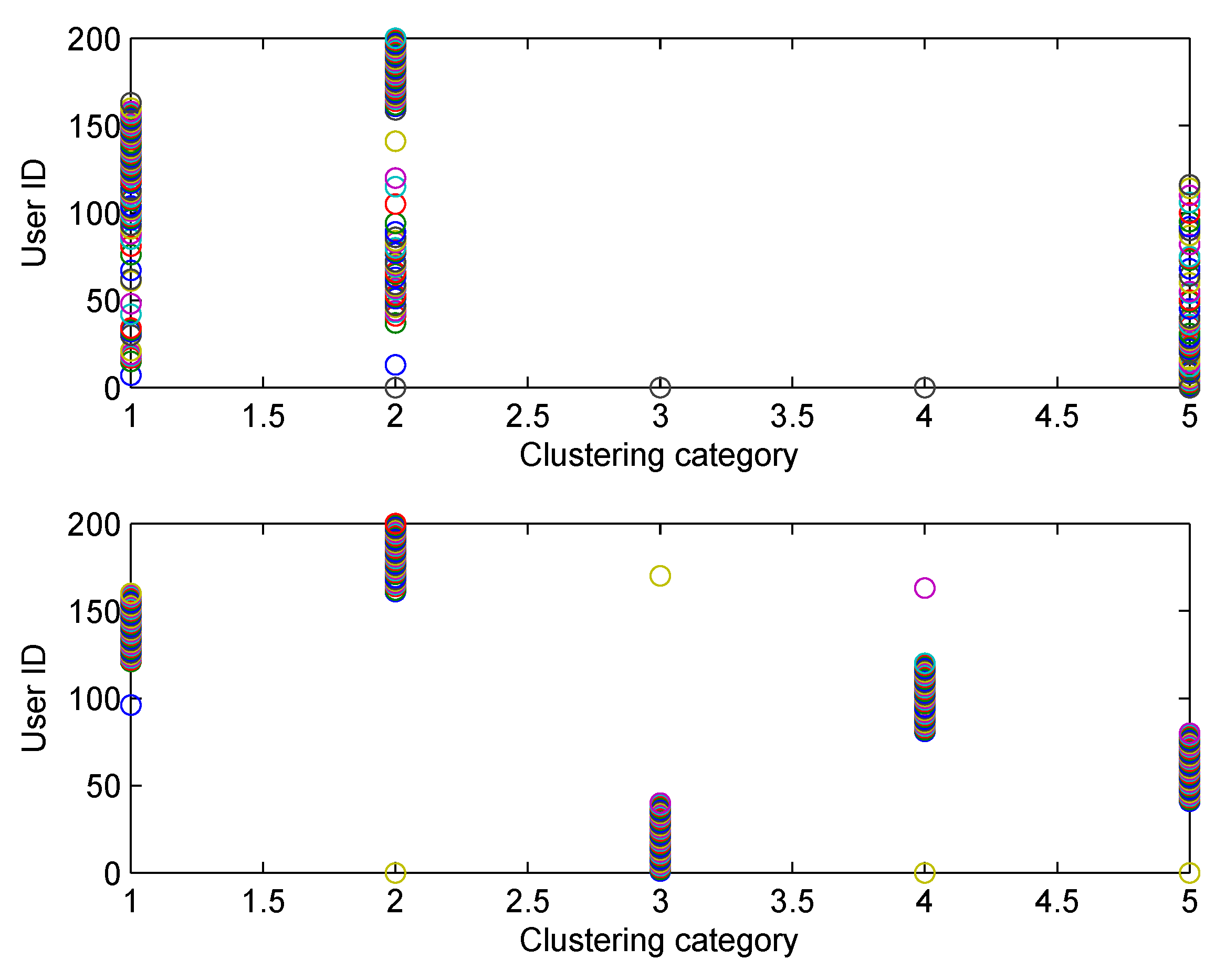 Sensors 19 04666 g005