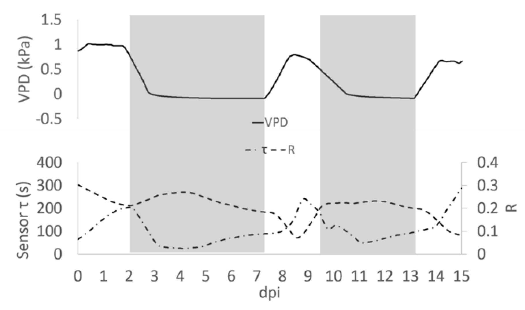 Sensors 19 04667 g005