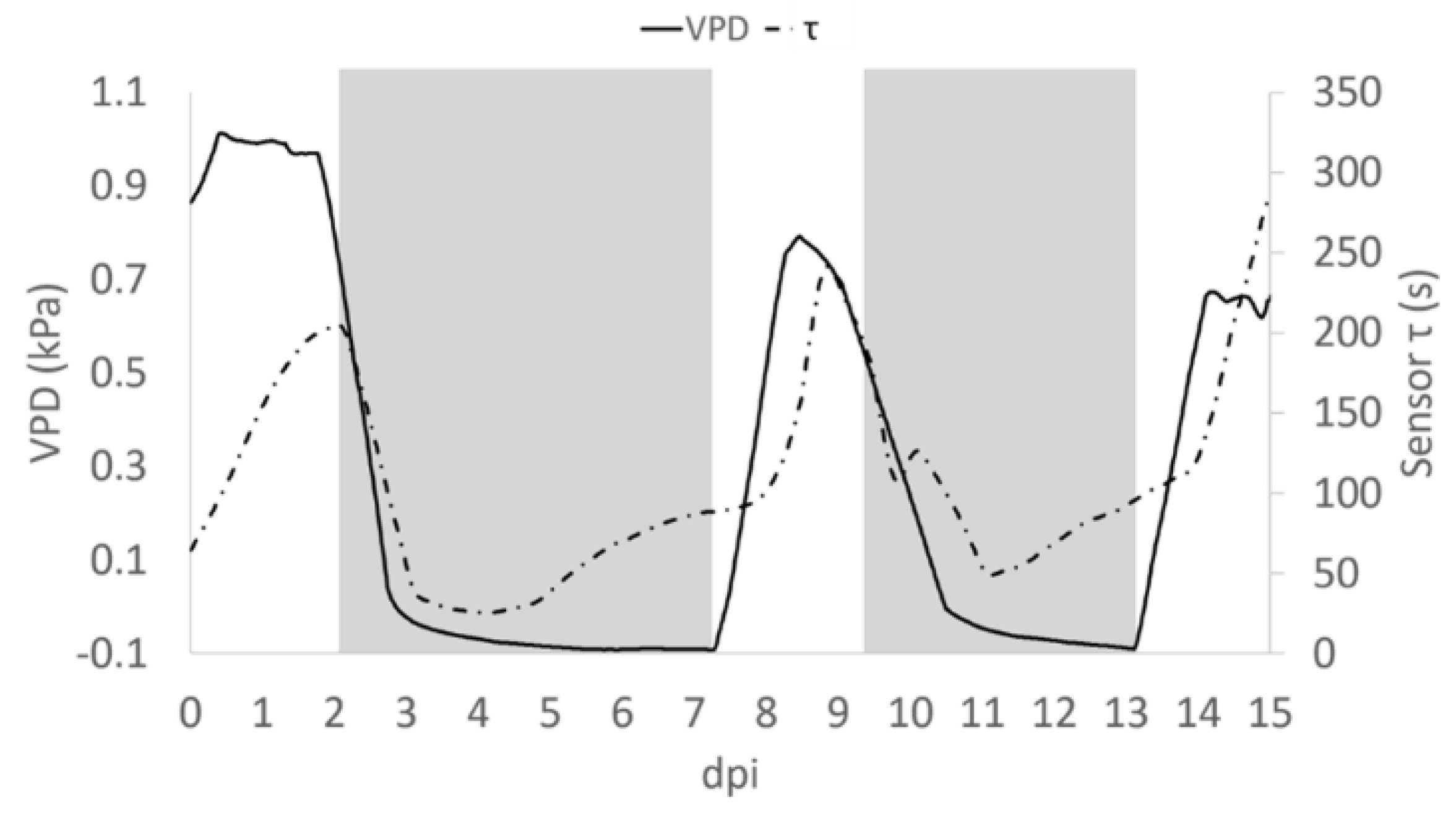 Sensors 19 04667 g007