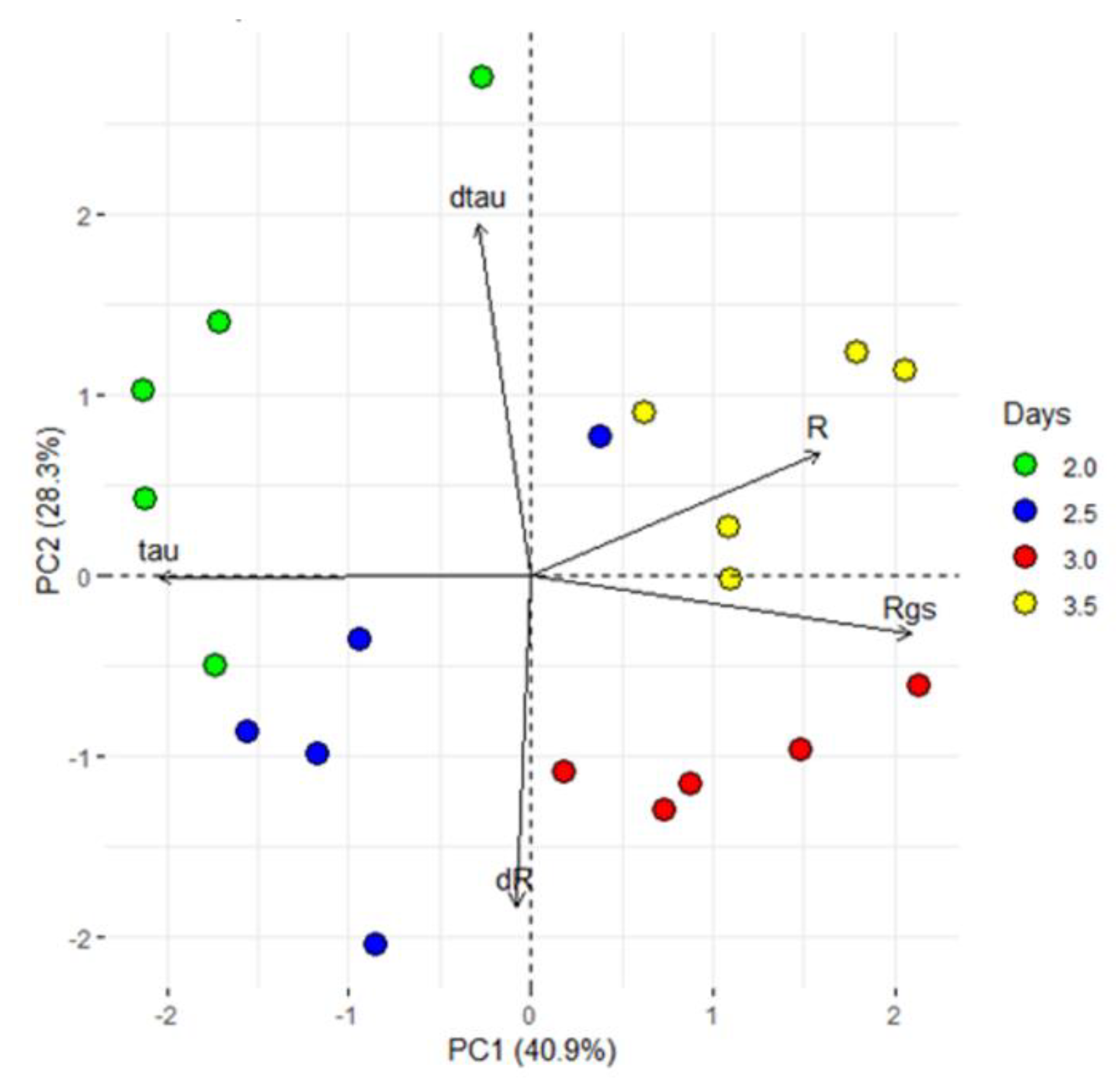 Sensors 19 04667 g008