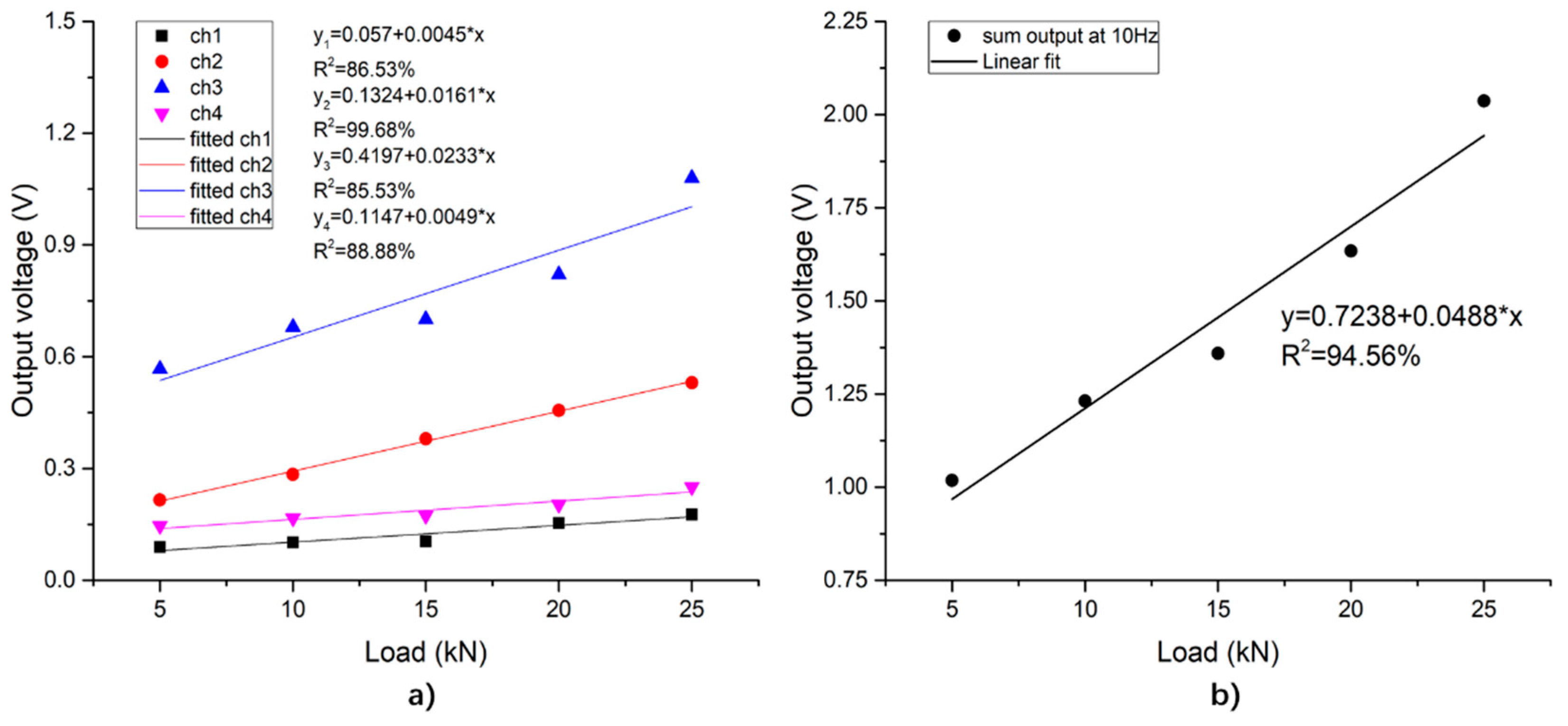 Sensors 19 04668 g015
