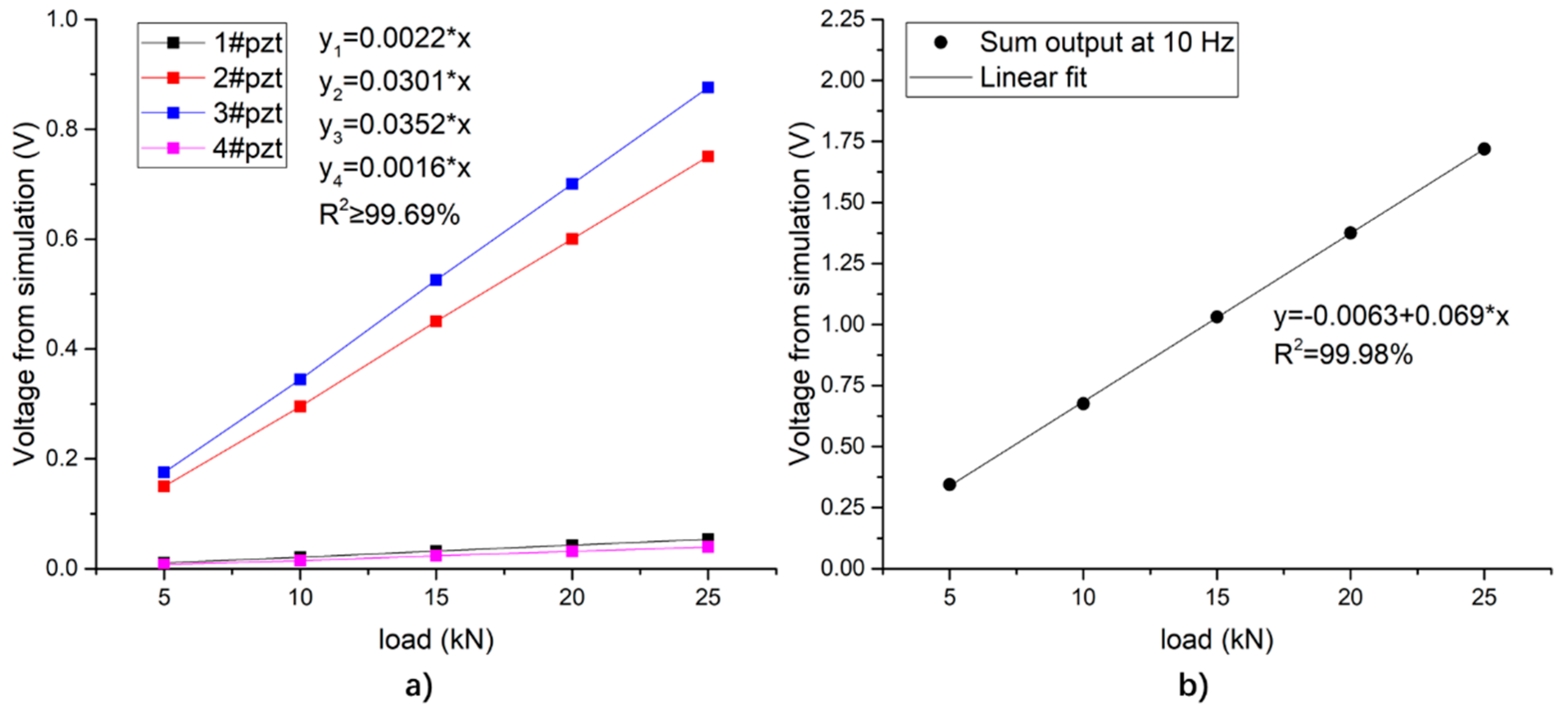 Sensors 19 04668 g019