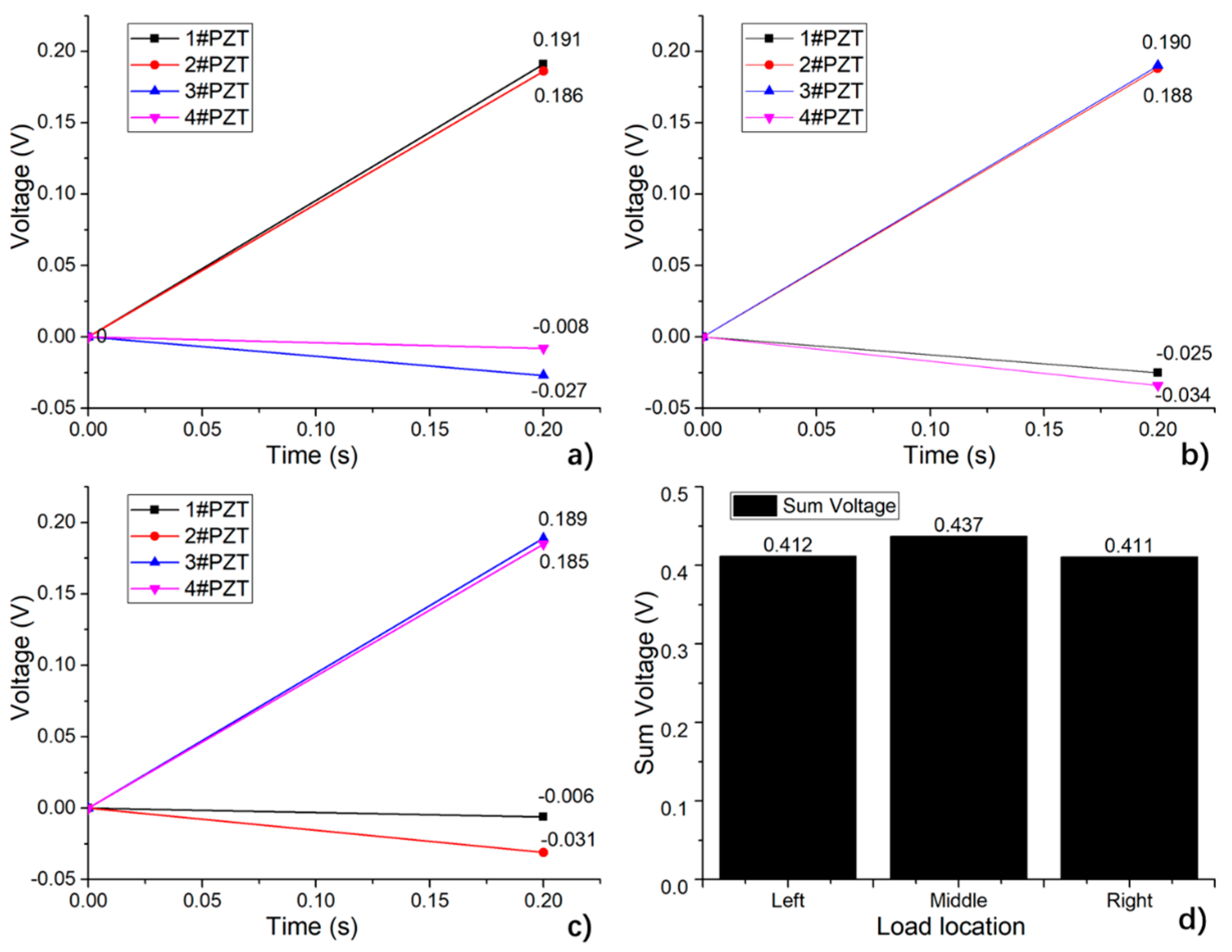 Sensors 19 04668 g023