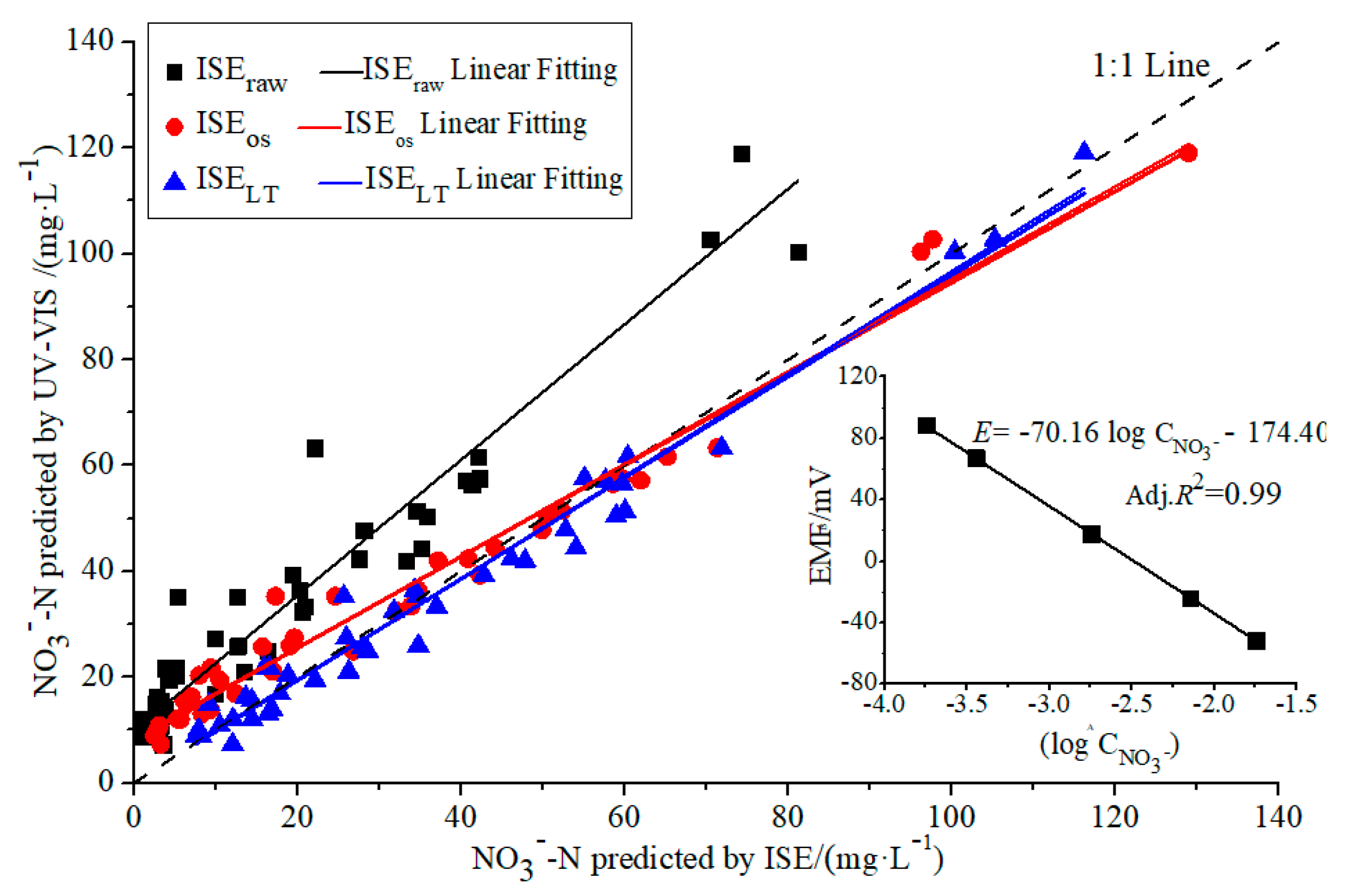 Sensors 19 04669 g003