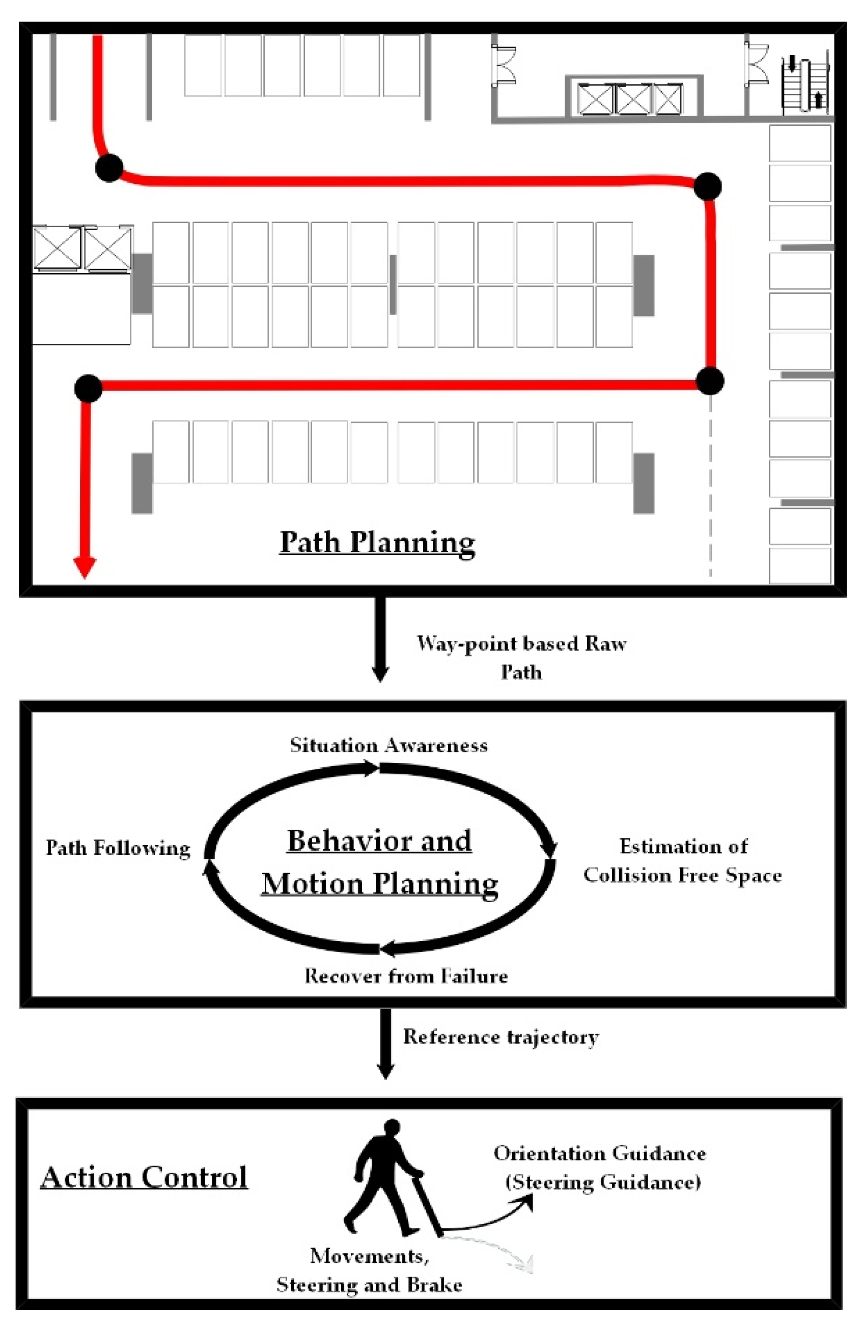 Sensors 19 04670 g001