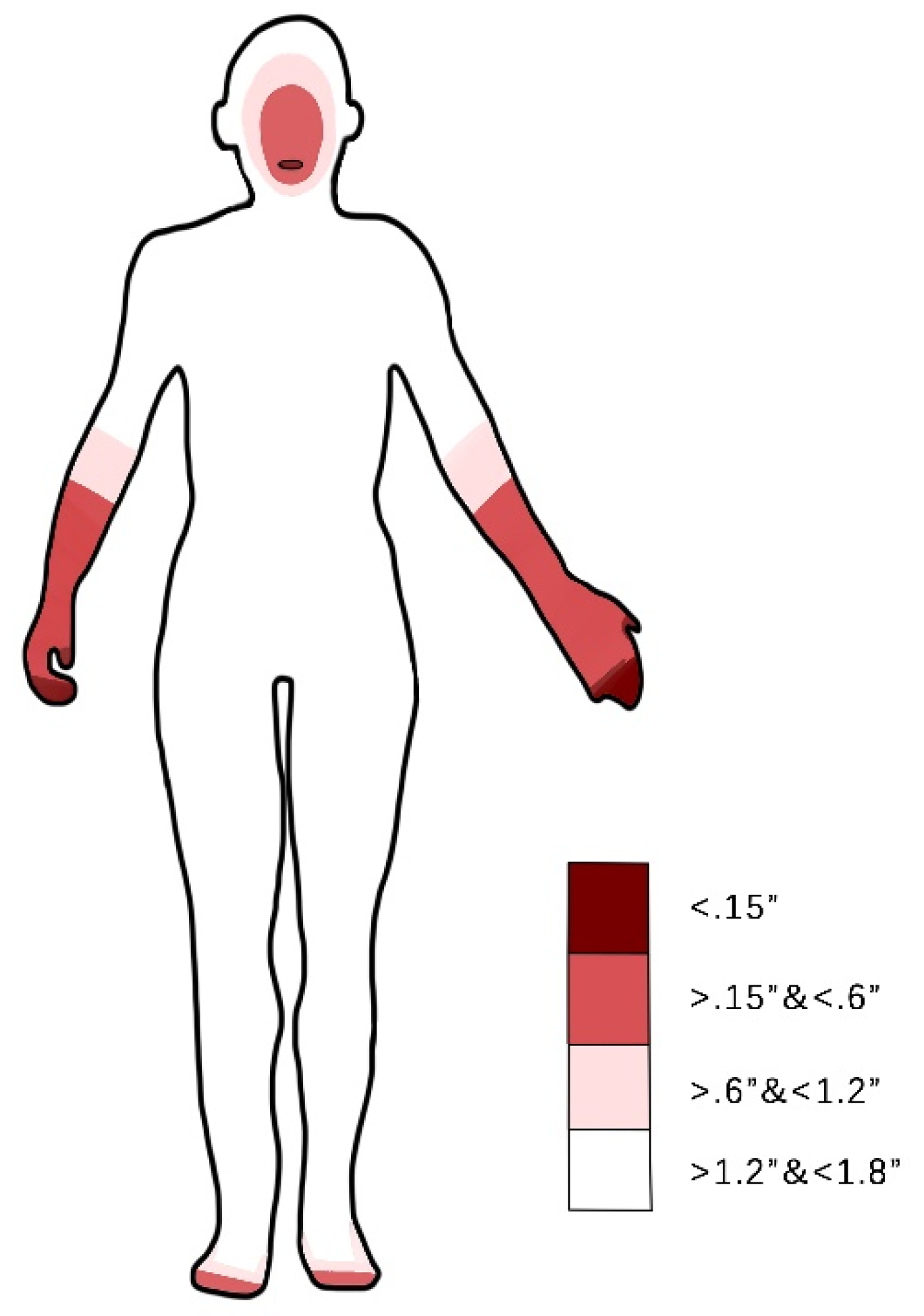 Sensors 19 04670 g003