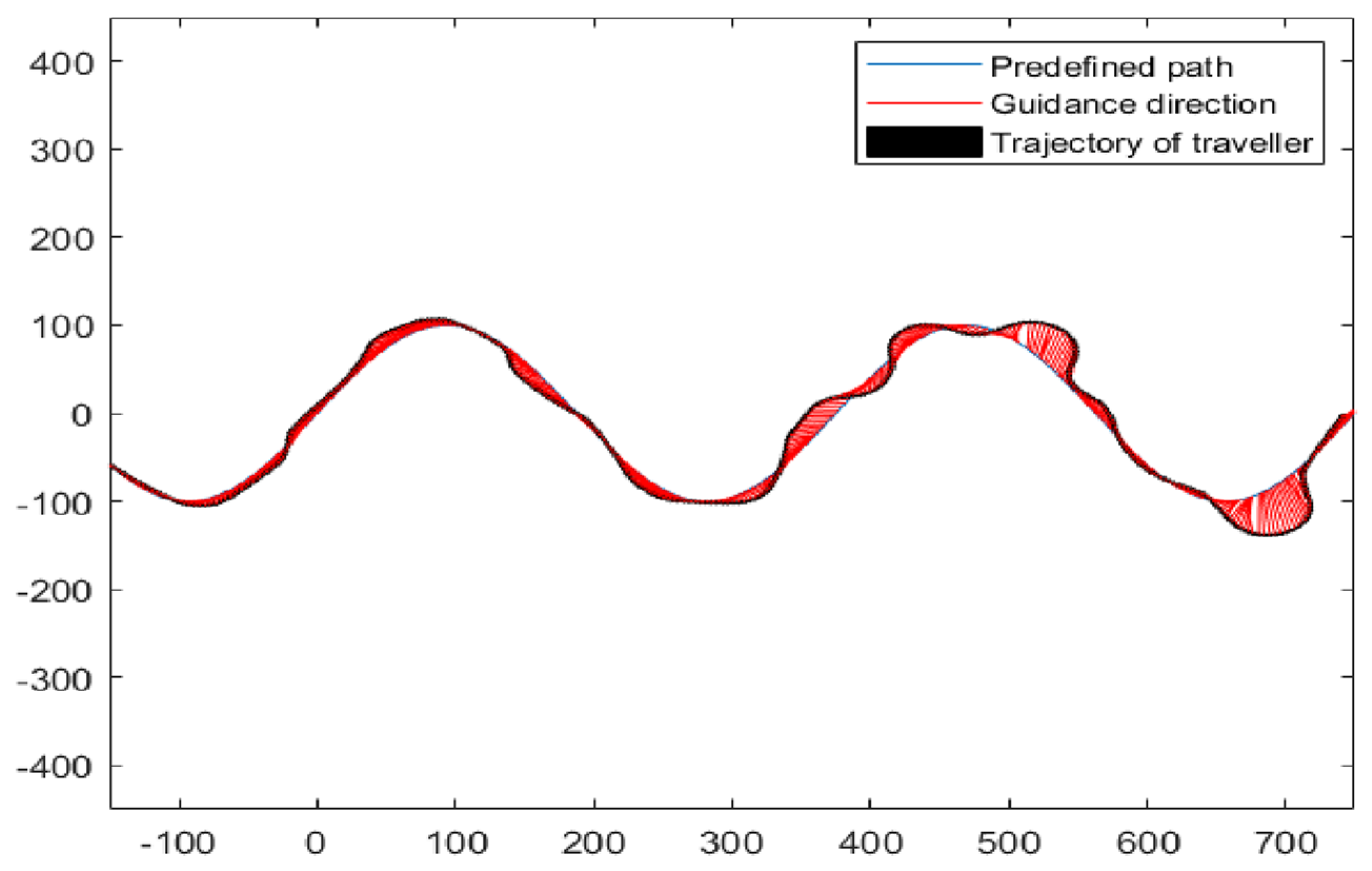Sensors 19 04670 g011