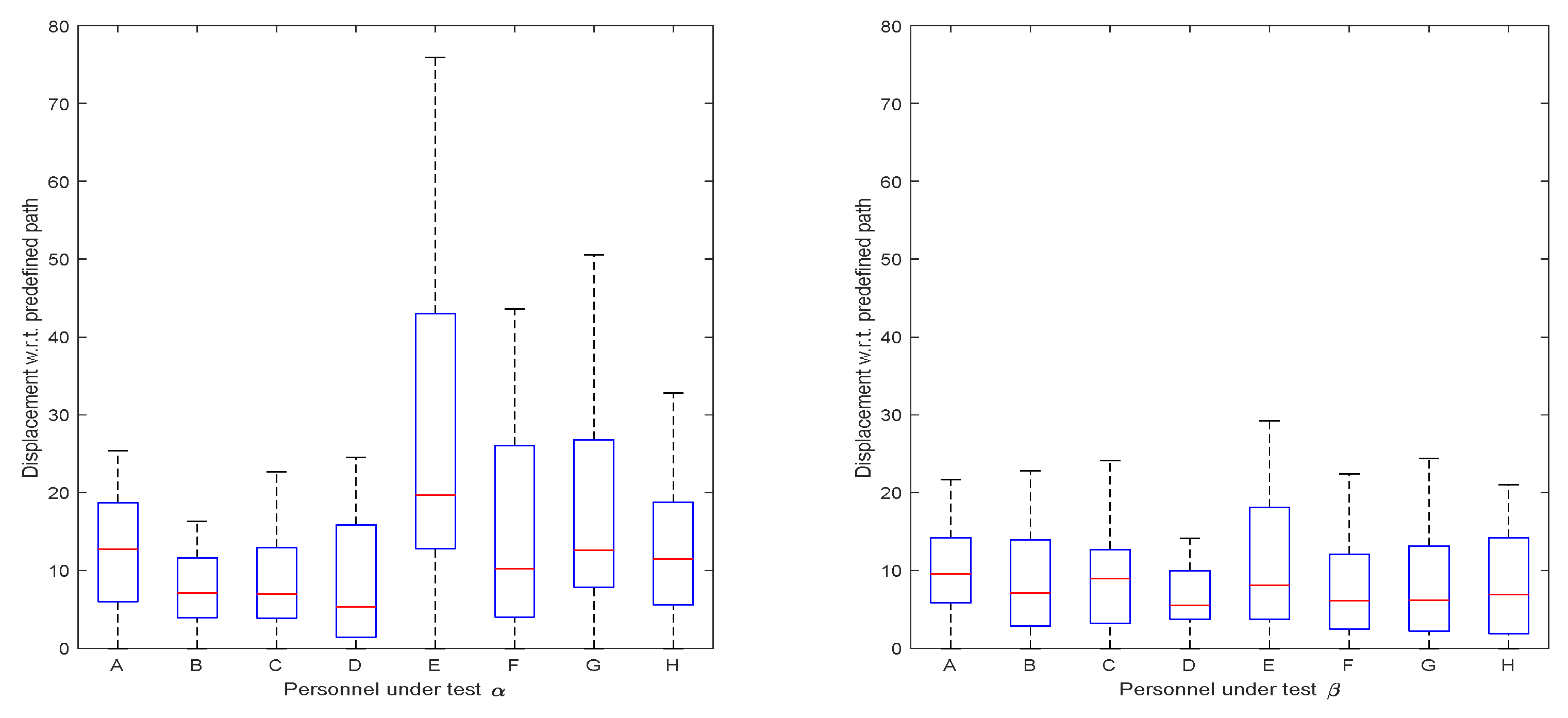 Sensors 19 04670 g012