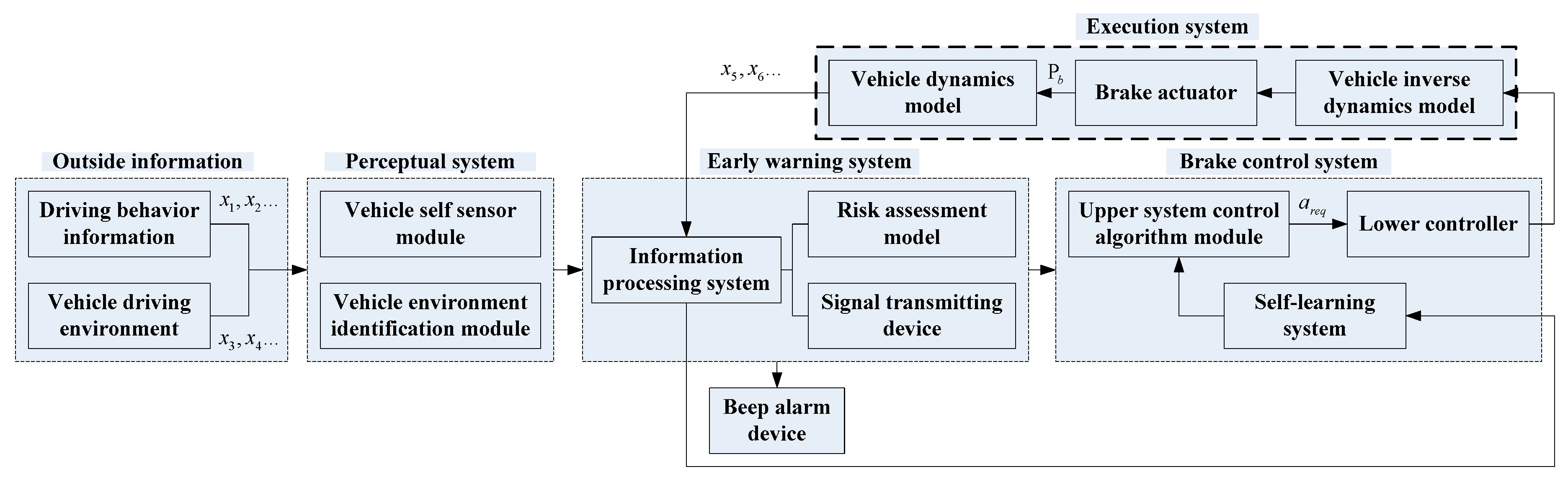 Sensors 19 04671 g001 Sensors 19 04671 g001