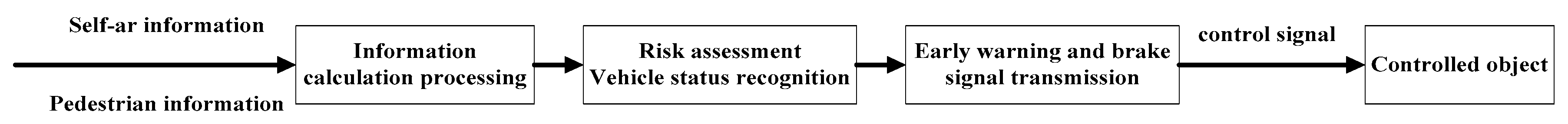Sensors 19 04671 g003 Sensors 19 04671 g003
