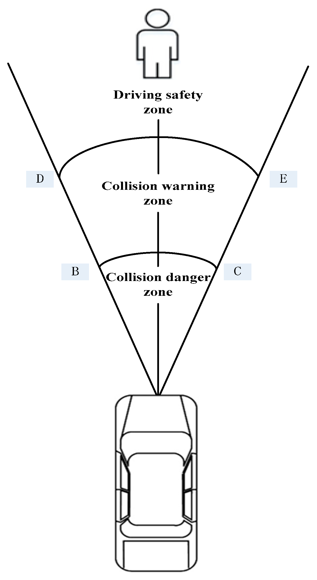 Sensors 19 04671 g005 Sensors 19 04671 g005