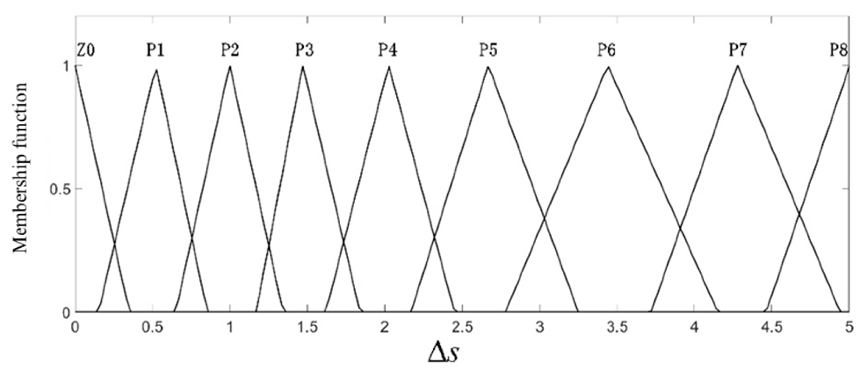 Sensors 19 04671 g009 Sensors 19 04671 g009