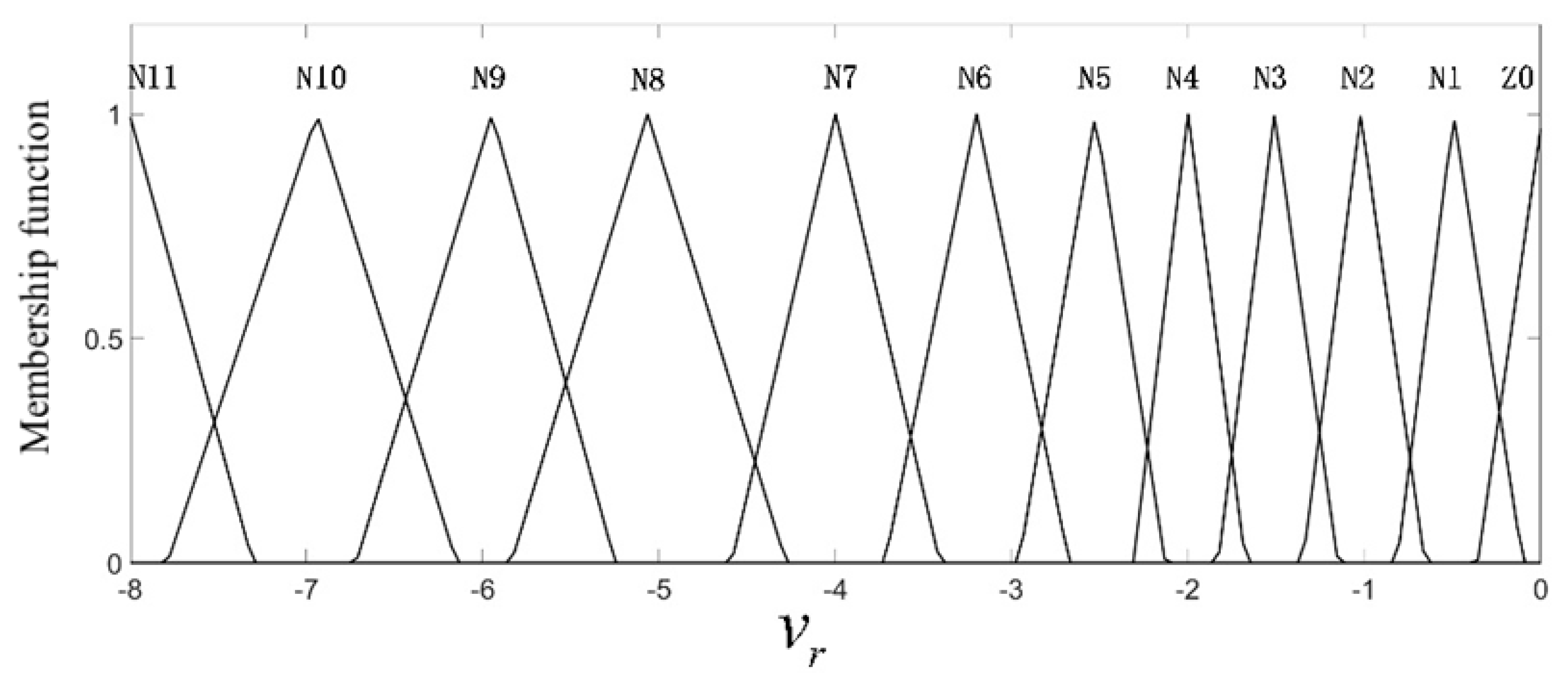 Sensors 19 04671 g010 Sensors 19 04671 g010