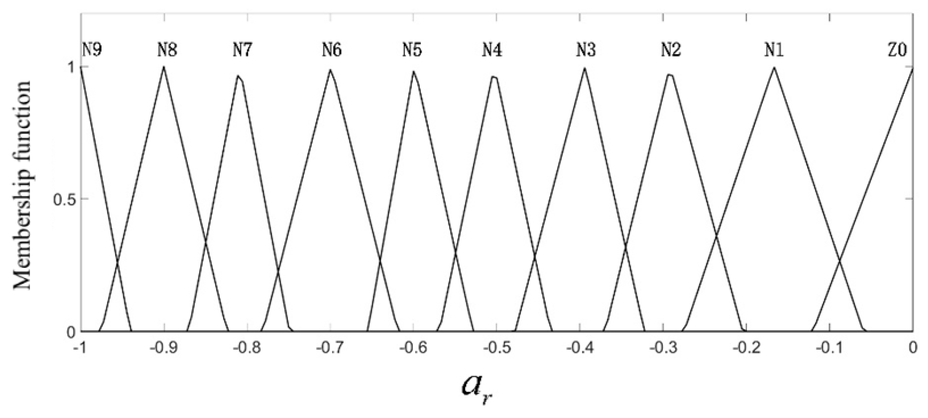 Sensors 19 04671 g011 Sensors 19 04671 g011
