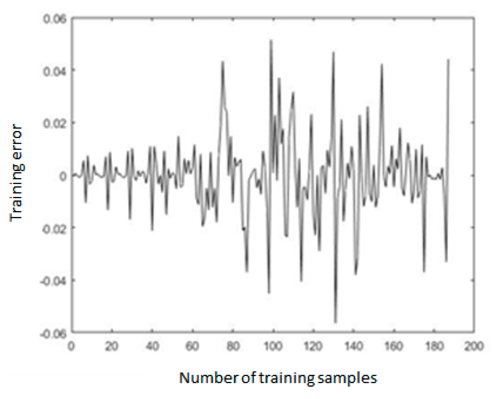 Sensors 19 04671 g014 Sensors 19 04671 g014
