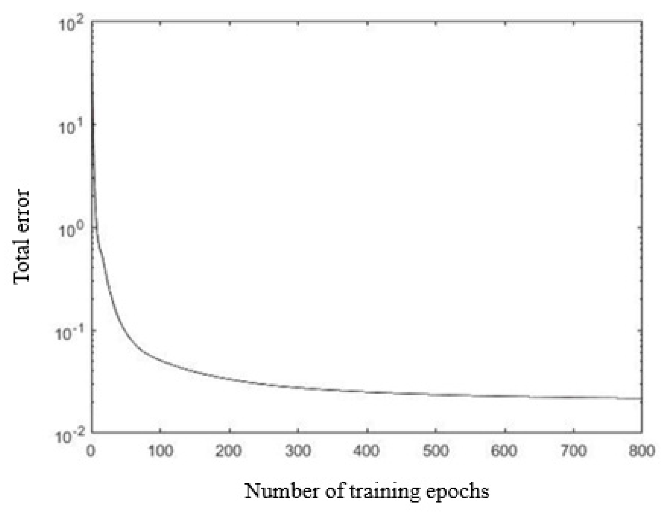 Sensors 19 04671 g015 Sensors 19 04671 g015