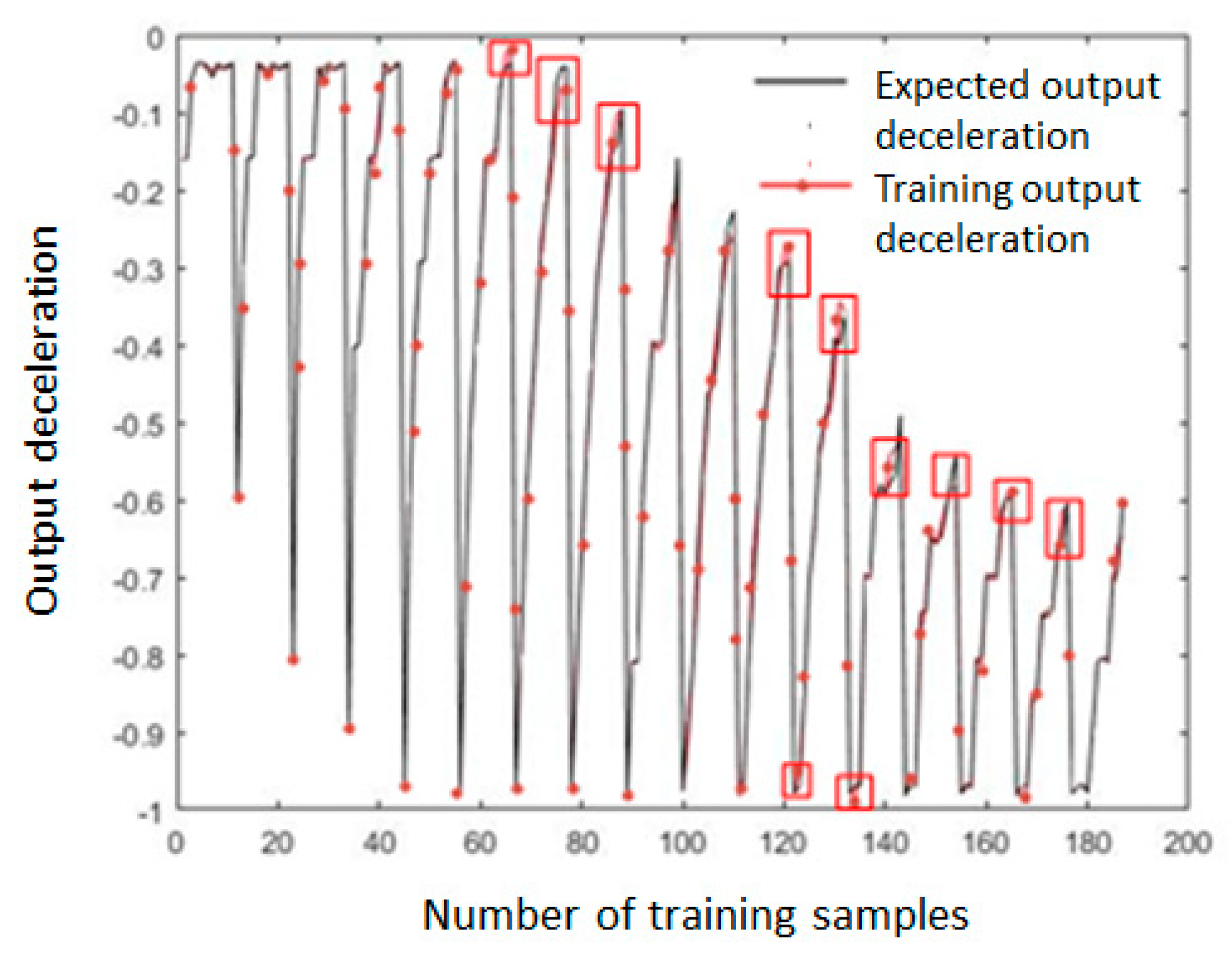Sensors 19 04671 g016 Sensors 19 04671 g016