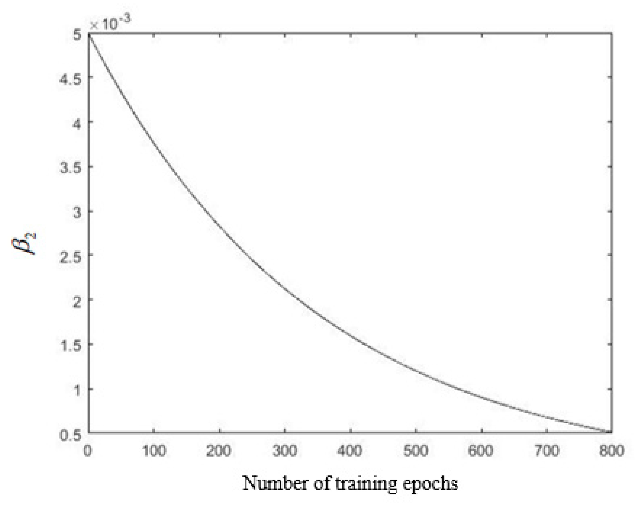 Sensors 19 04671 g018 Sensors 19 04671 g018