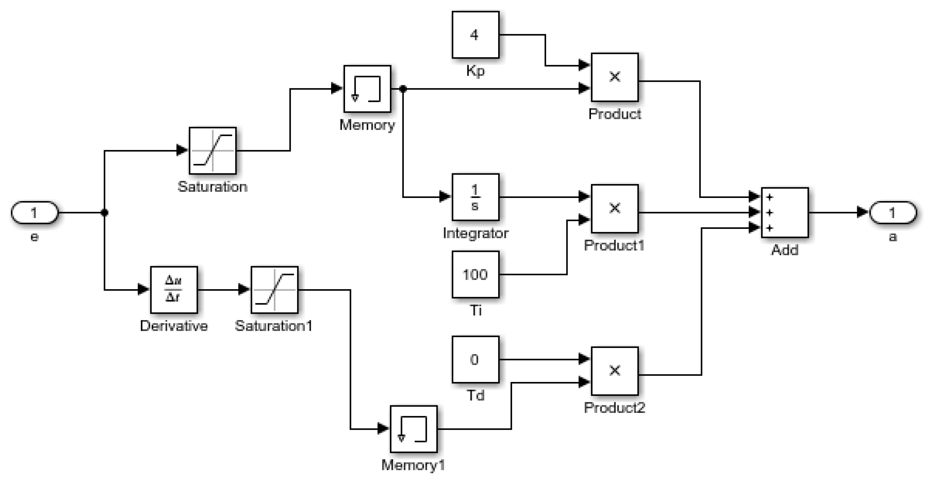 Sensors 19 04671 g020 Sensors 19 04671 g020
