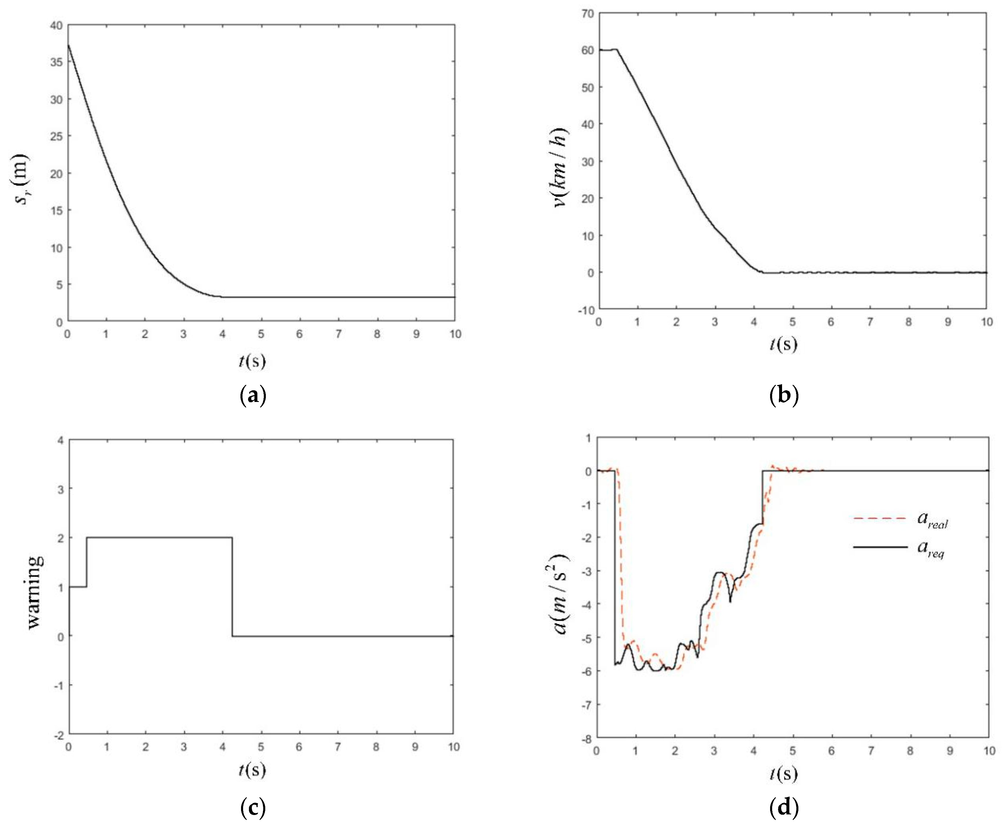 Sensors 19 04671 g026 Sensors 19 04671 g026