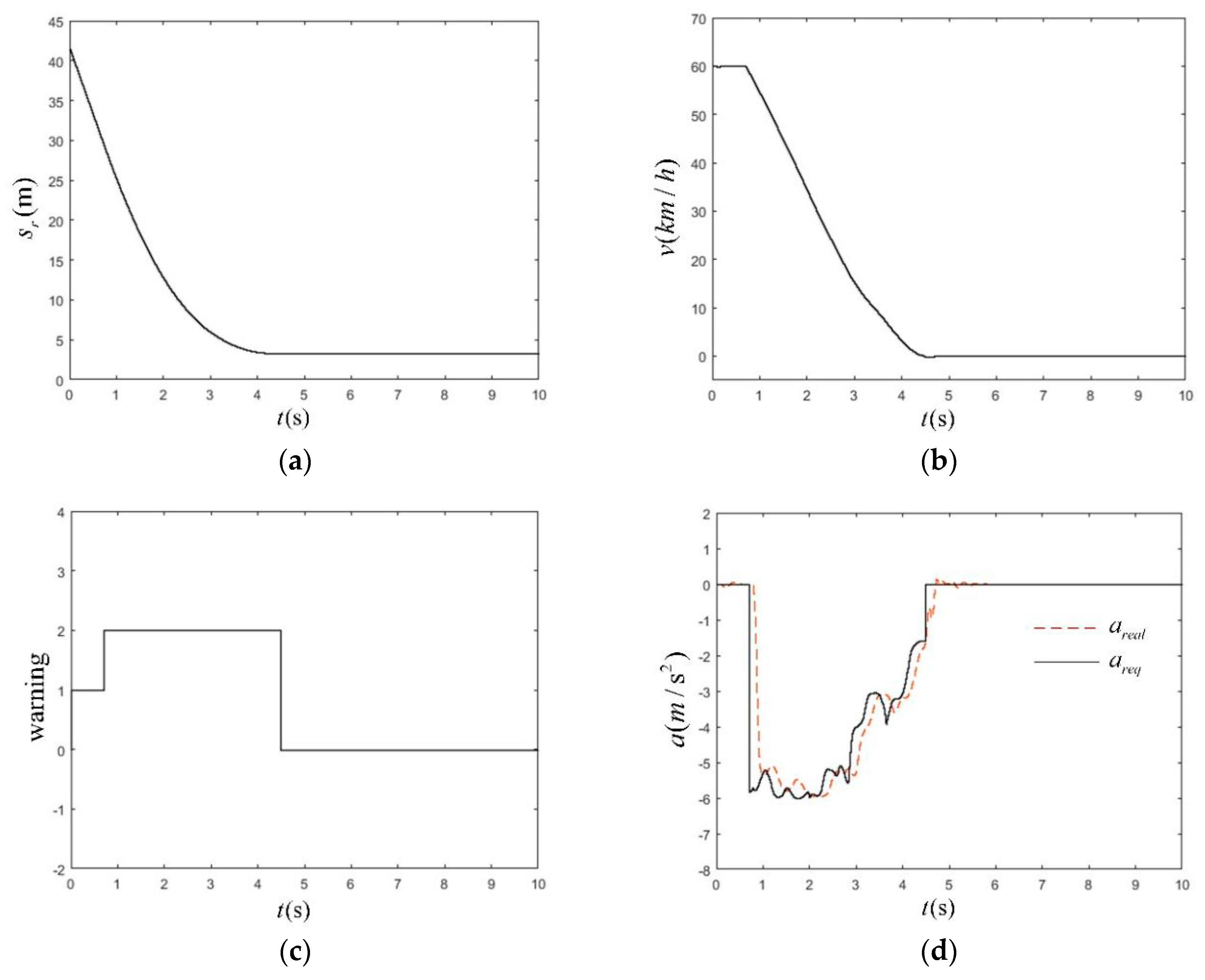 Sensors 19 04671 g027 Sensors 19 04671 g027
