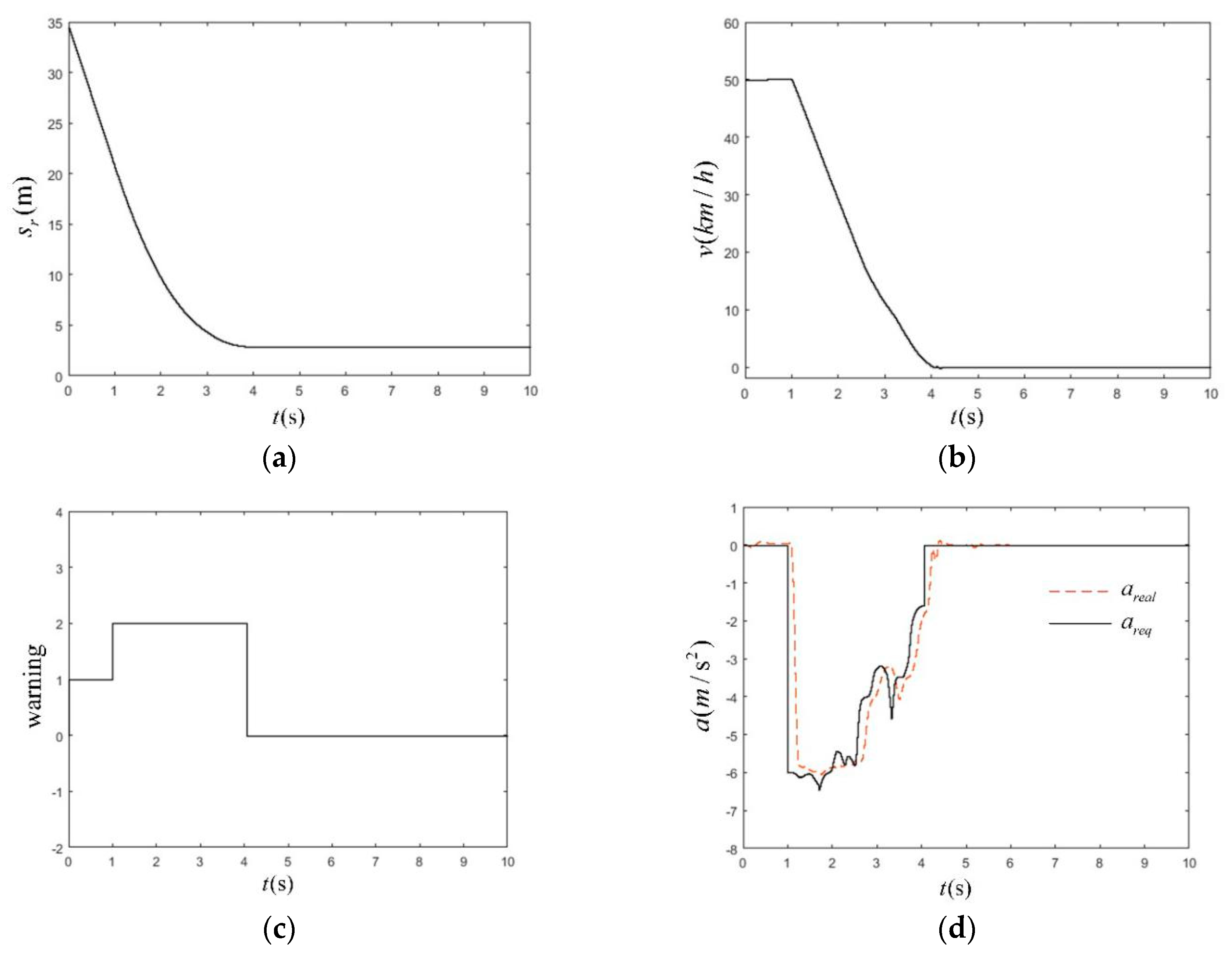 Sensors 19 04671 g029 Sensors 19 04671 g029