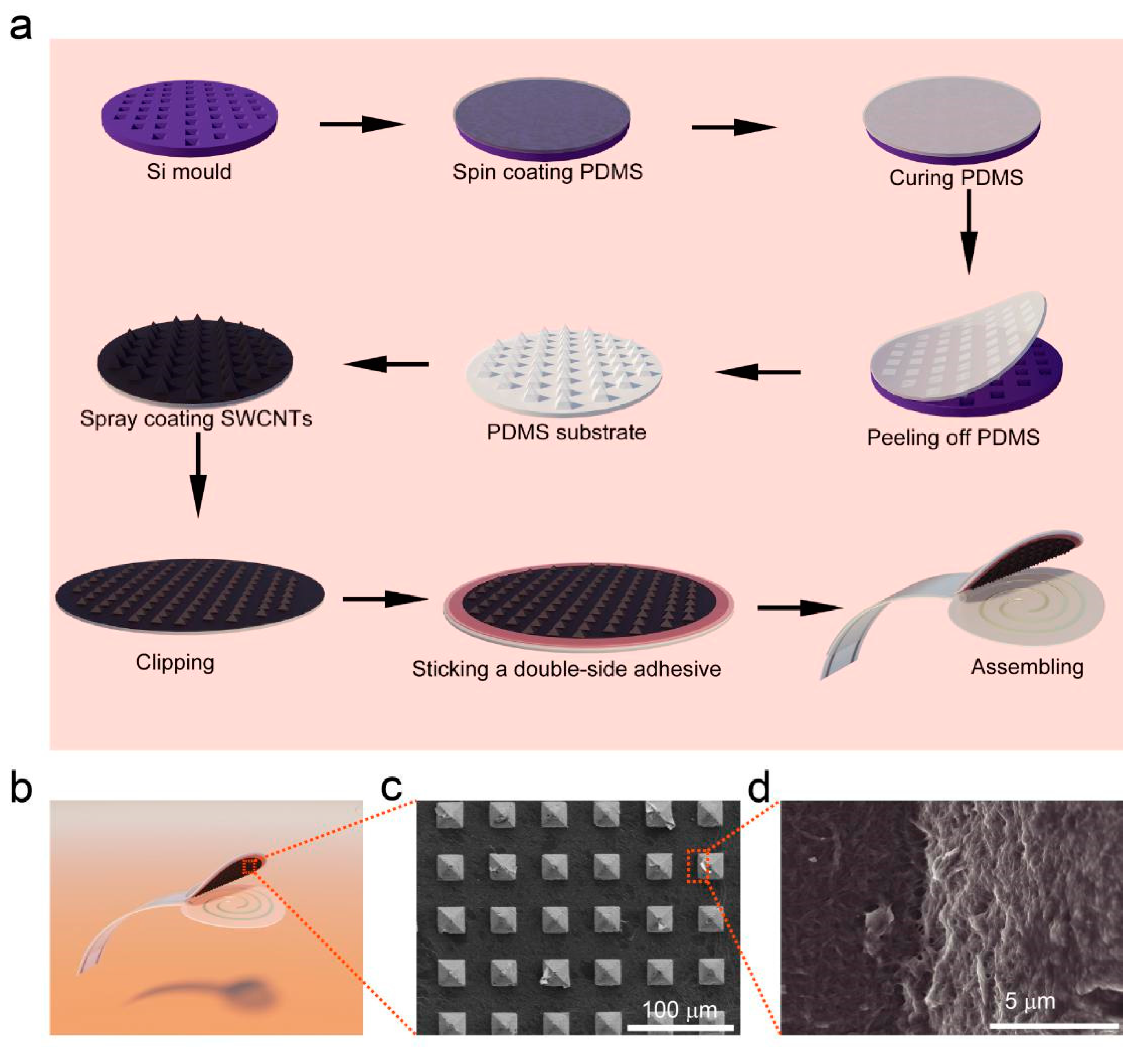 Sensors 19 04673 g002 Sensors 19 04673 g002