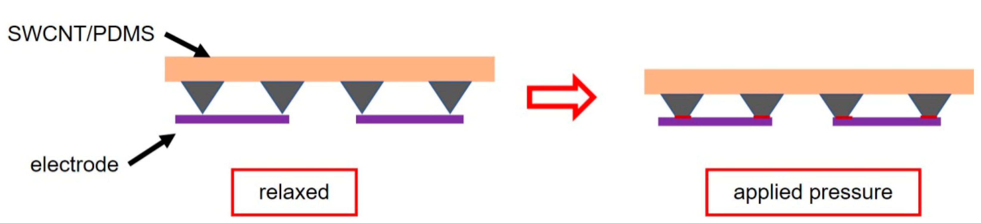 Sensors 19 04673 g003 Sensors 19 04673 g003