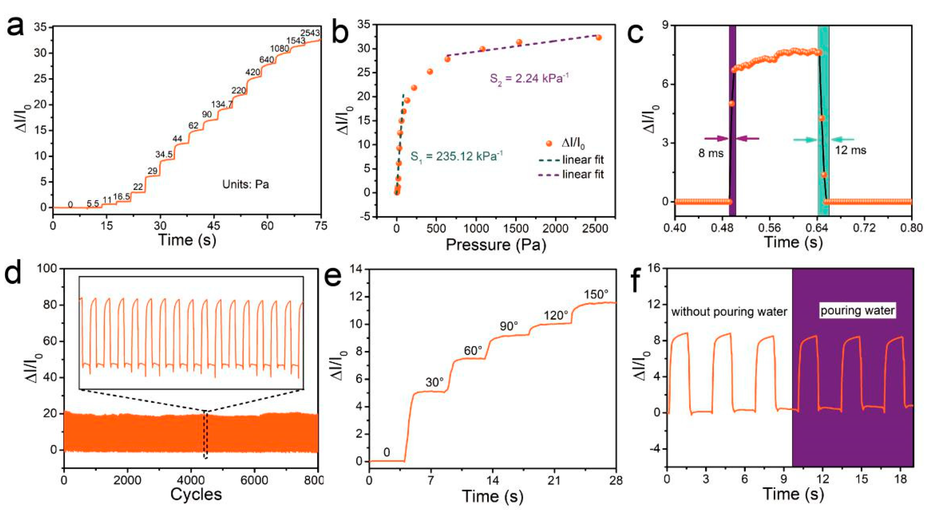 Sensors 19 04673 g004 Sensors 19 04673 g004